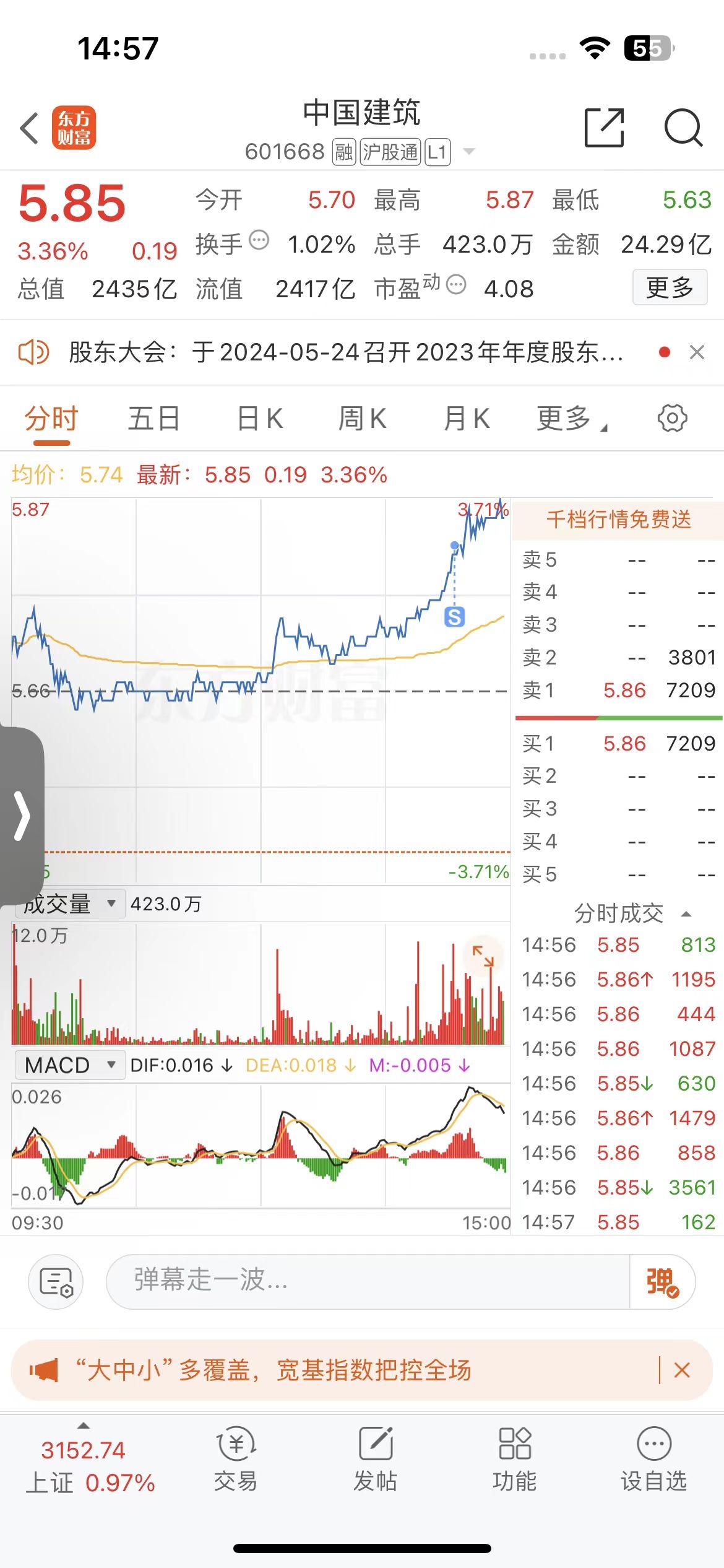 大盘非理性行情，乐观谨慎_财富号_东方财富网