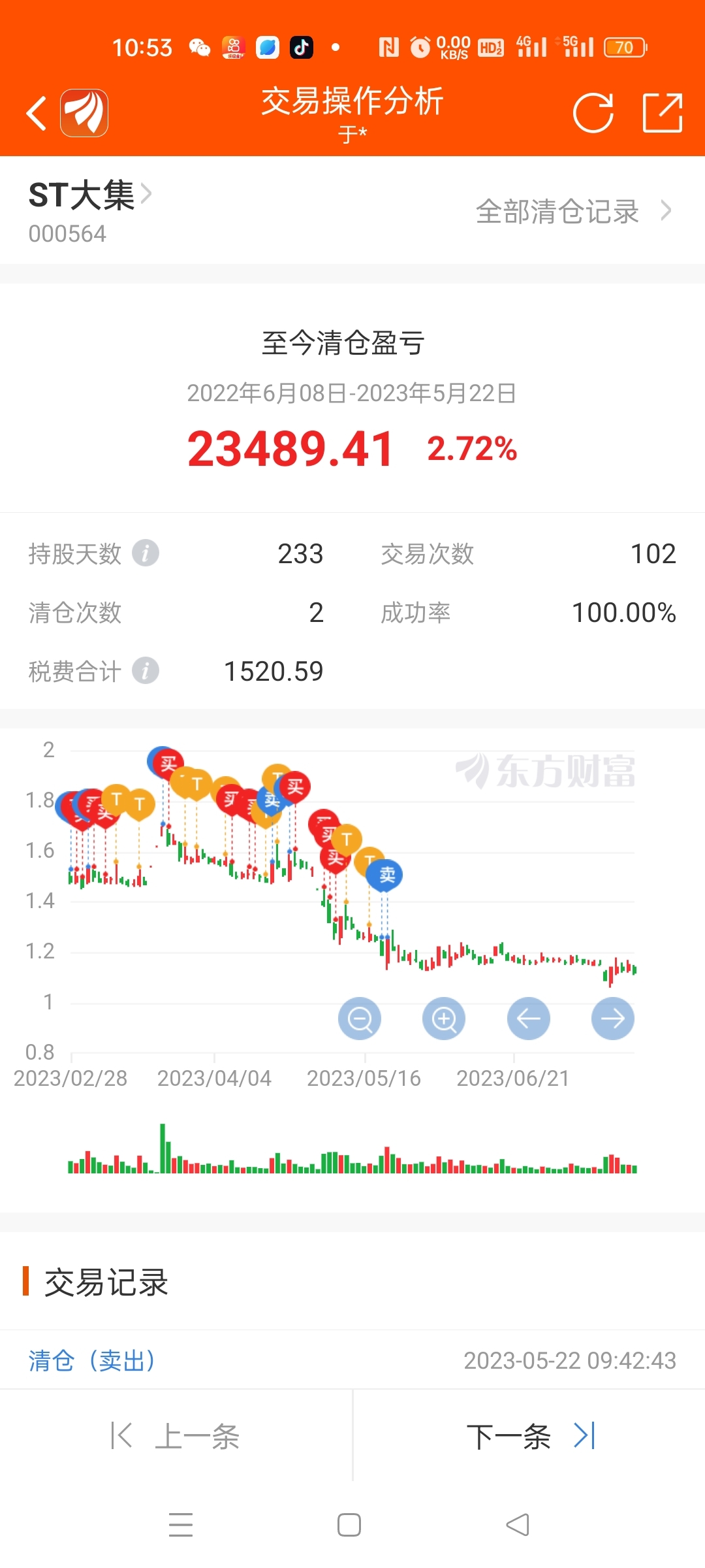 清仓两次。实现了盈利，这个账号从2022年6月8，开始建仓。直到现在还持仓。清仓_财富号_东方财富网