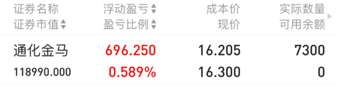 上周金马吃了个跌停,本来持股不是很多,到今天为止,我既然连续又买了不少,有的套很_通化金马(000766)股吧_东方财富网股吧