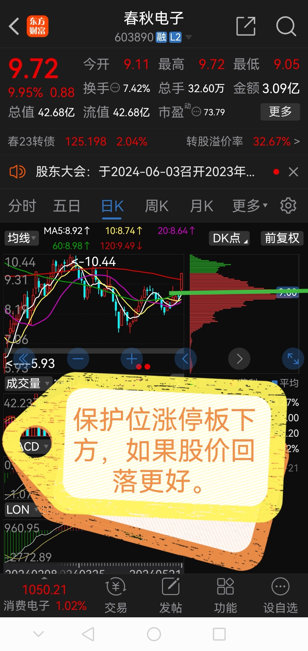 龙哥早盘必读!!!_财富号_东方财富网