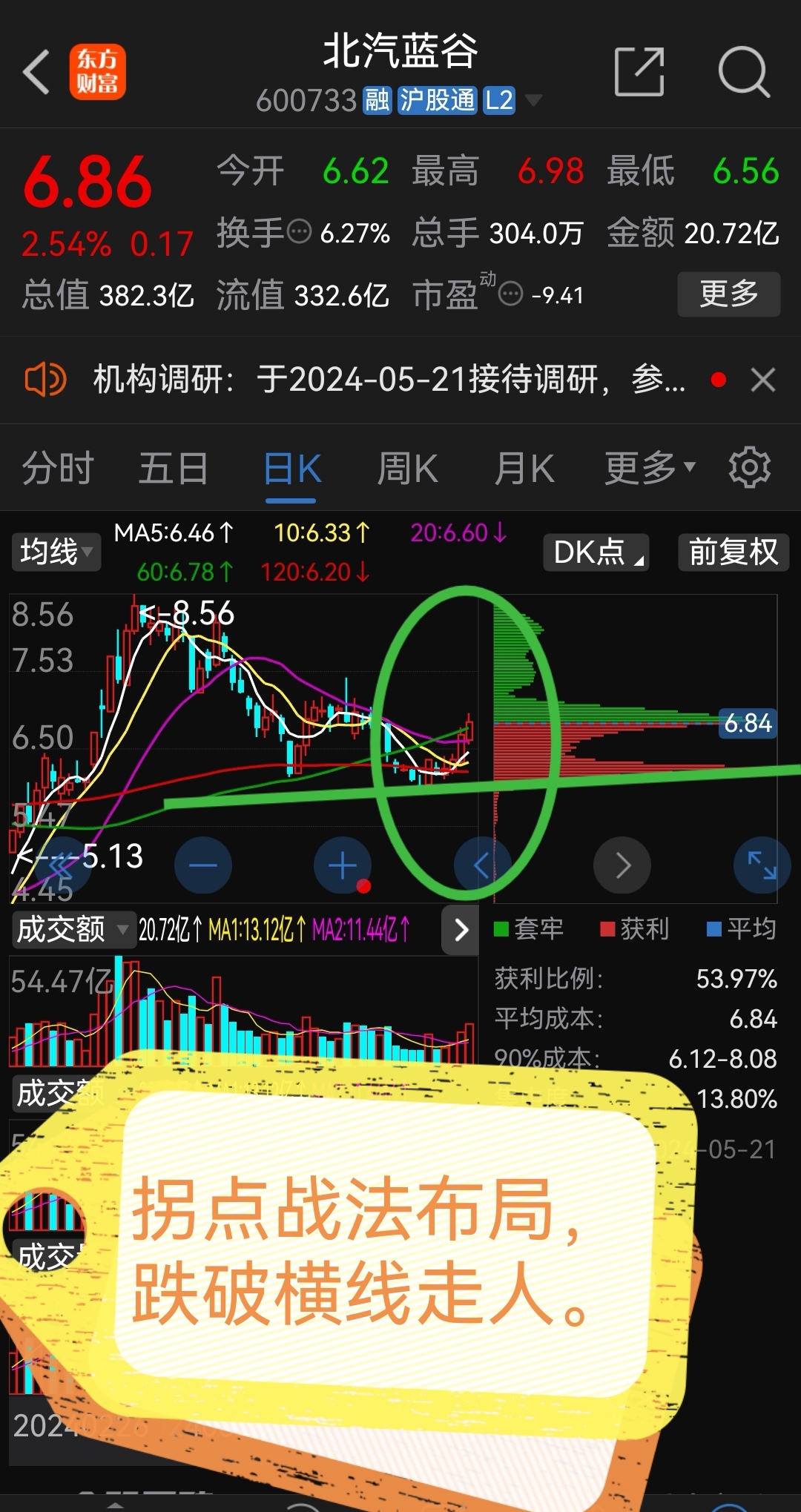 龙哥早盘必读!!!_财富号_东方财富网