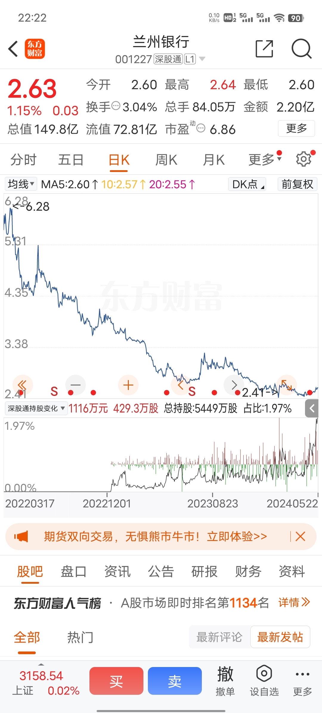$兰州银行(sz001227)$