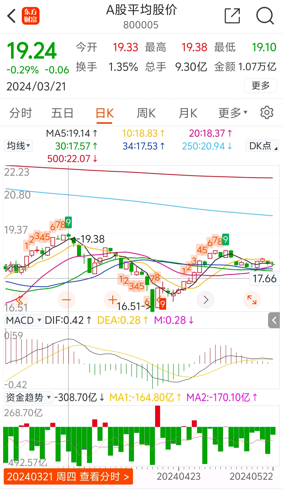 盘中_财富号_东方财富网