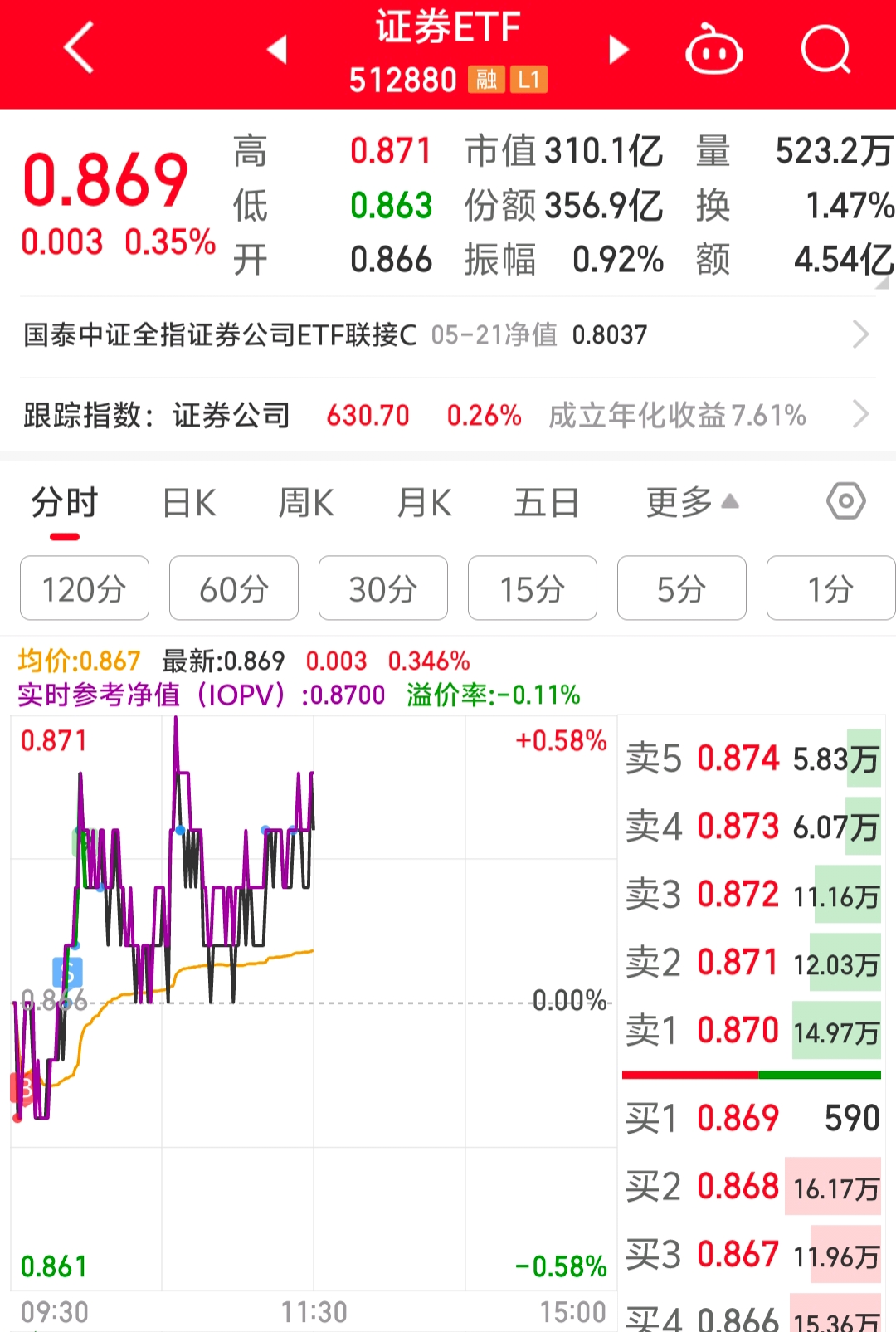 盘中_财富号_东方财富网