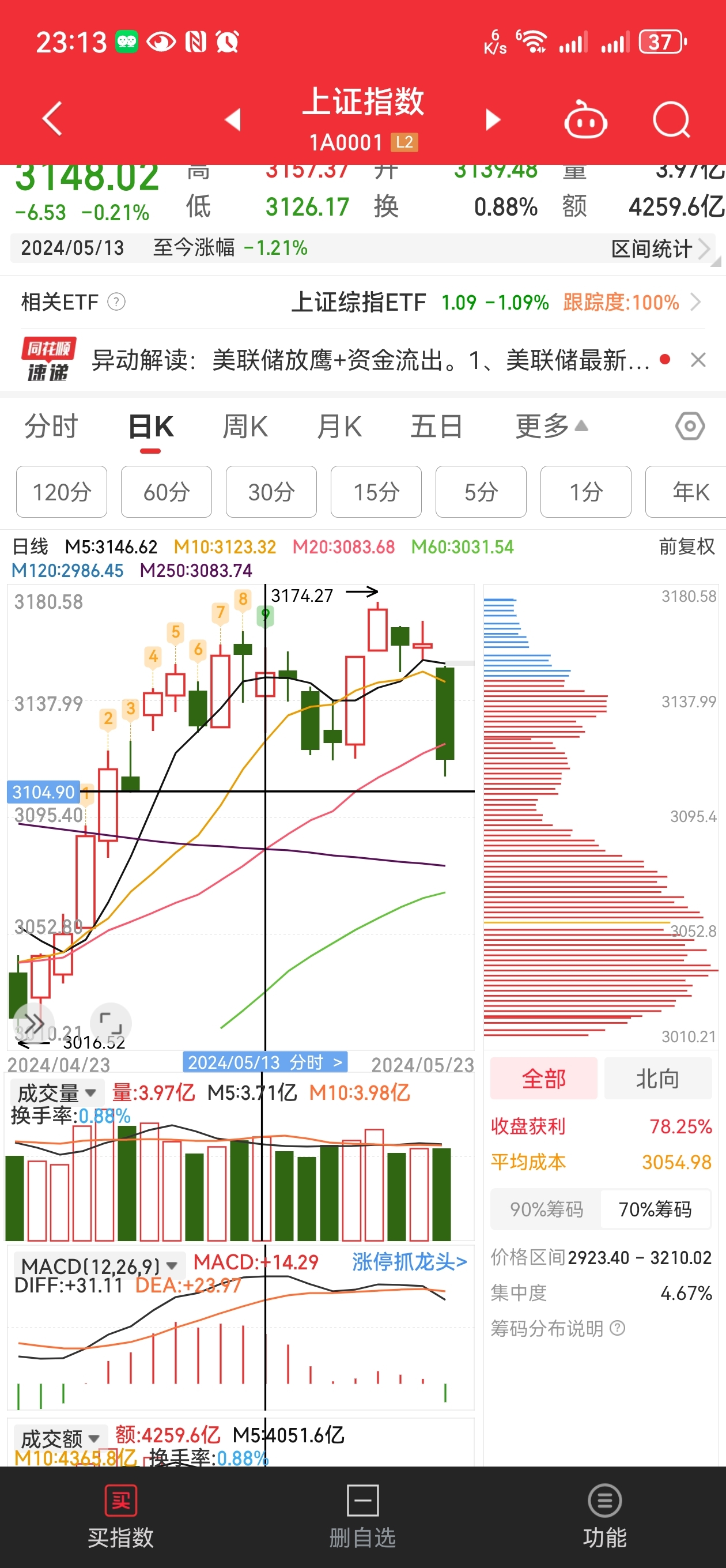5.24周五策略,明天大盘看涨_财富号_东方财富网