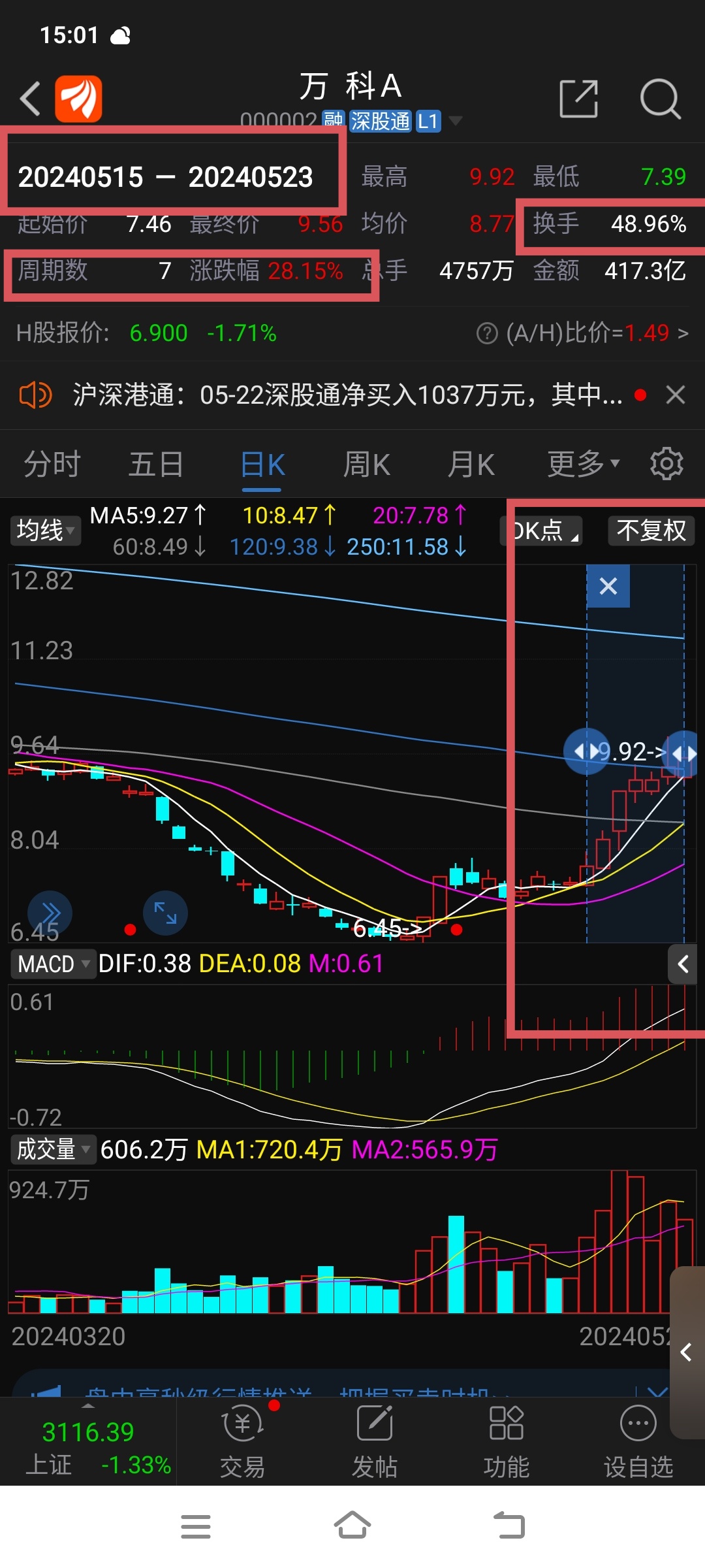 从15号脱离震荡开始上行到今天，7个交易日，累计上涨28.15%，换手率累计48_财富号_东方财富网