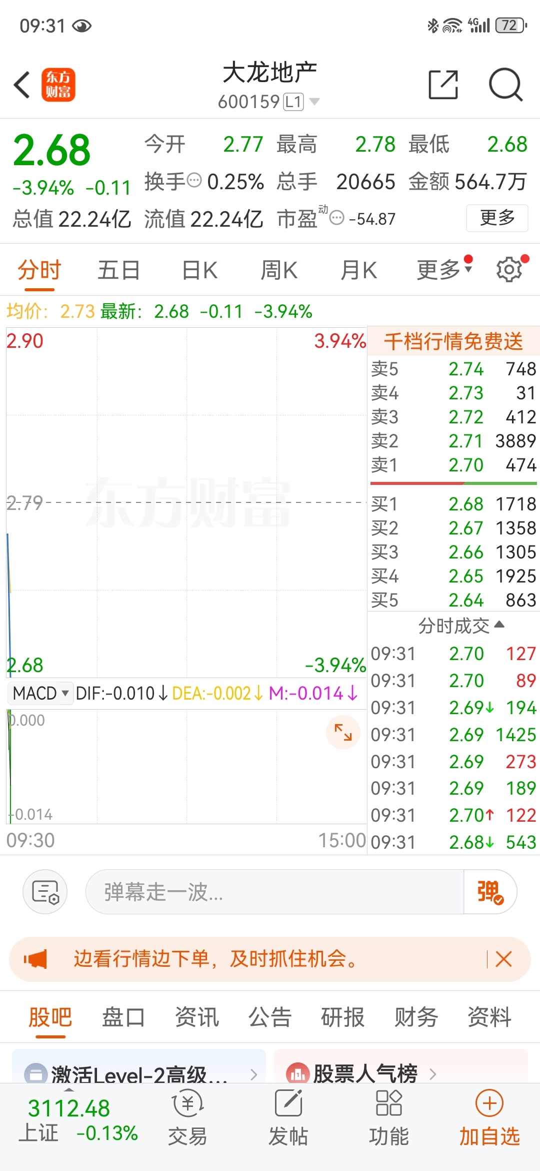 一分钟跌了这么多大龙地产600159股吧东方财富网股吧 2691