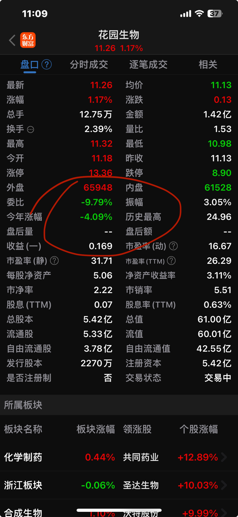 $花园生物(sz300401)$