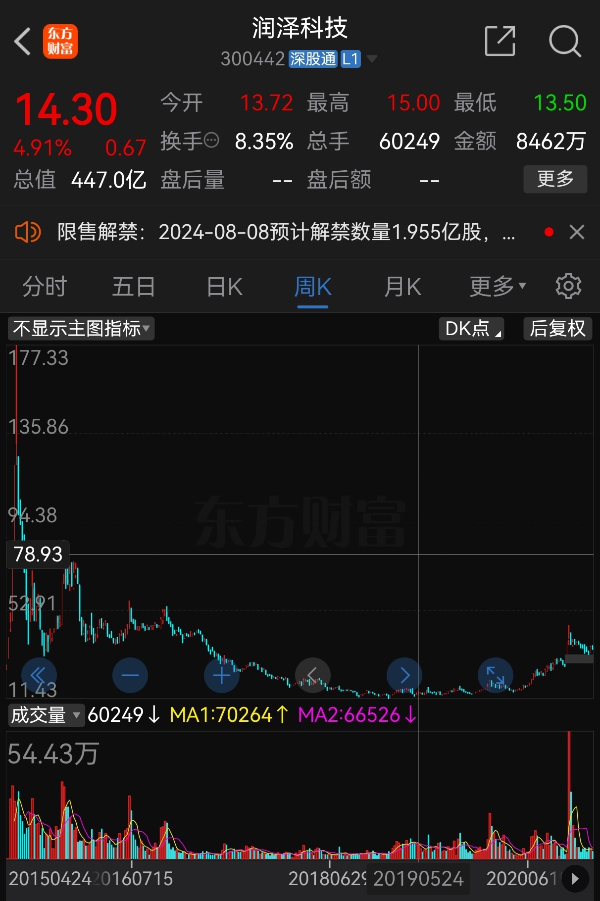 古往今来，潜力股票之历史大底都是铁粉老股民们最先发掘的？!_财富号_东方财富网