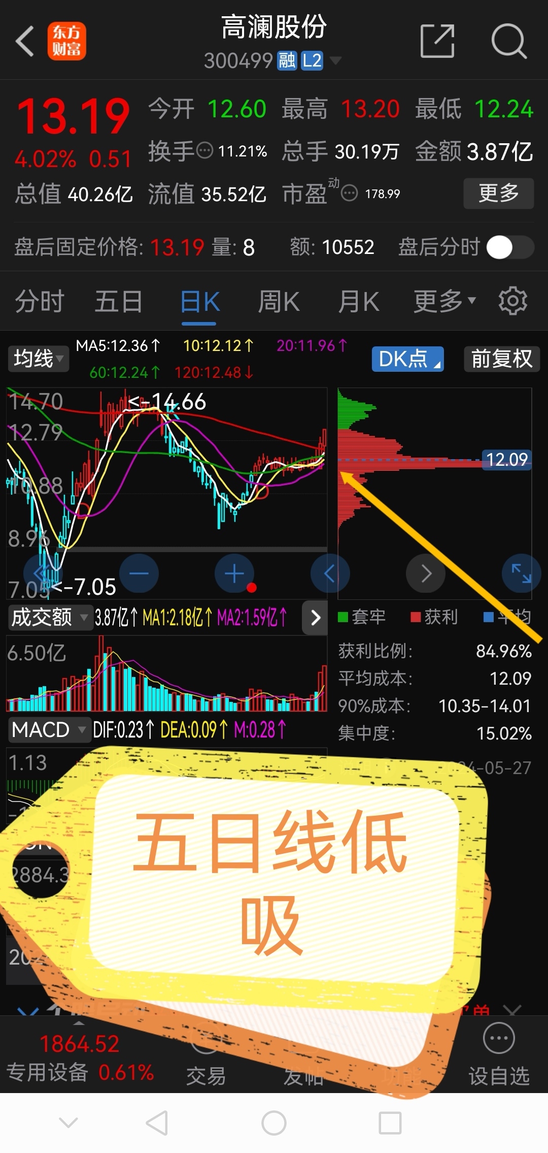 卧龙早盘必读!!!_财富号_东方财富网