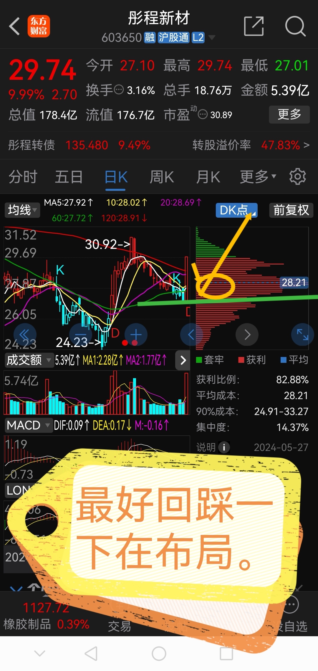 卧龙早盘必读!!!_财富号_东方财富网