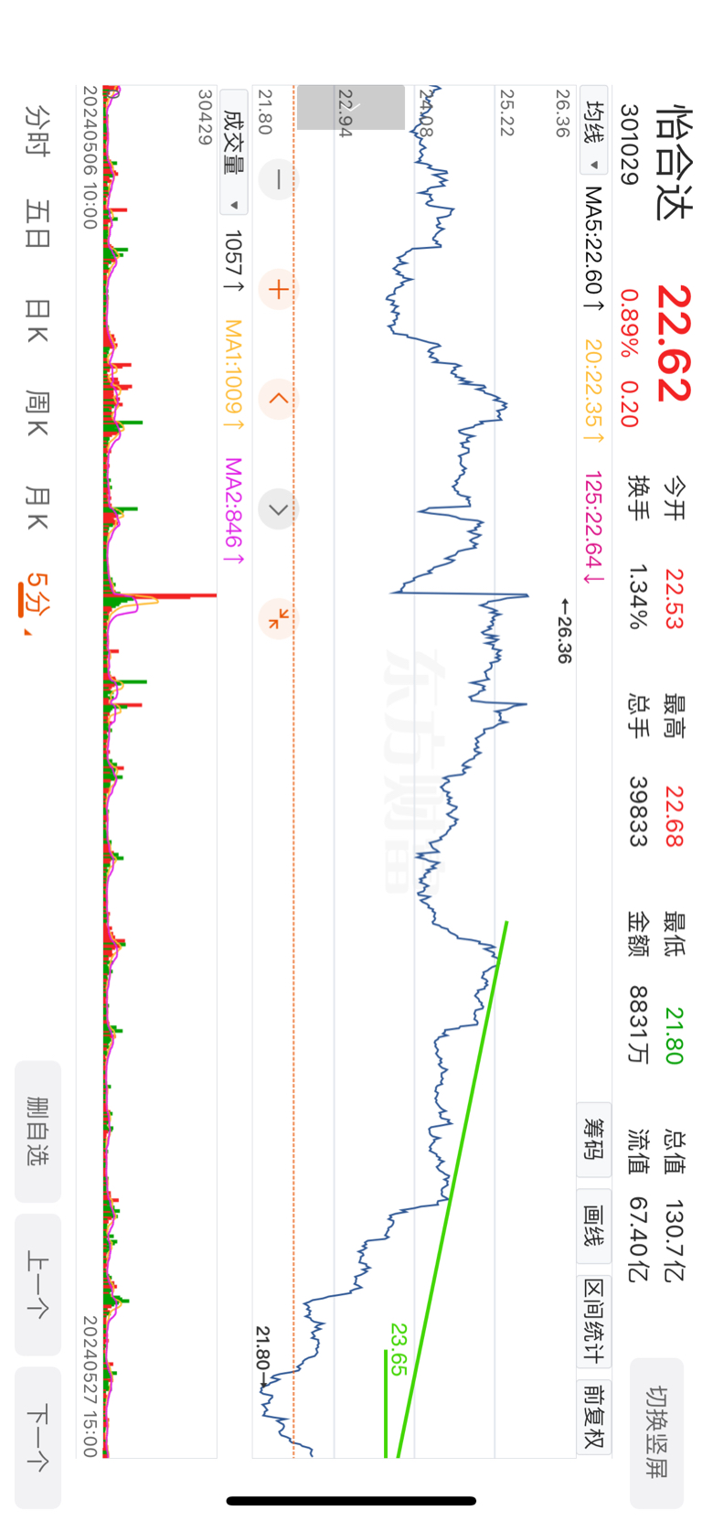 周一如期走出反弹，明天怎么走_财富号_东方财富网