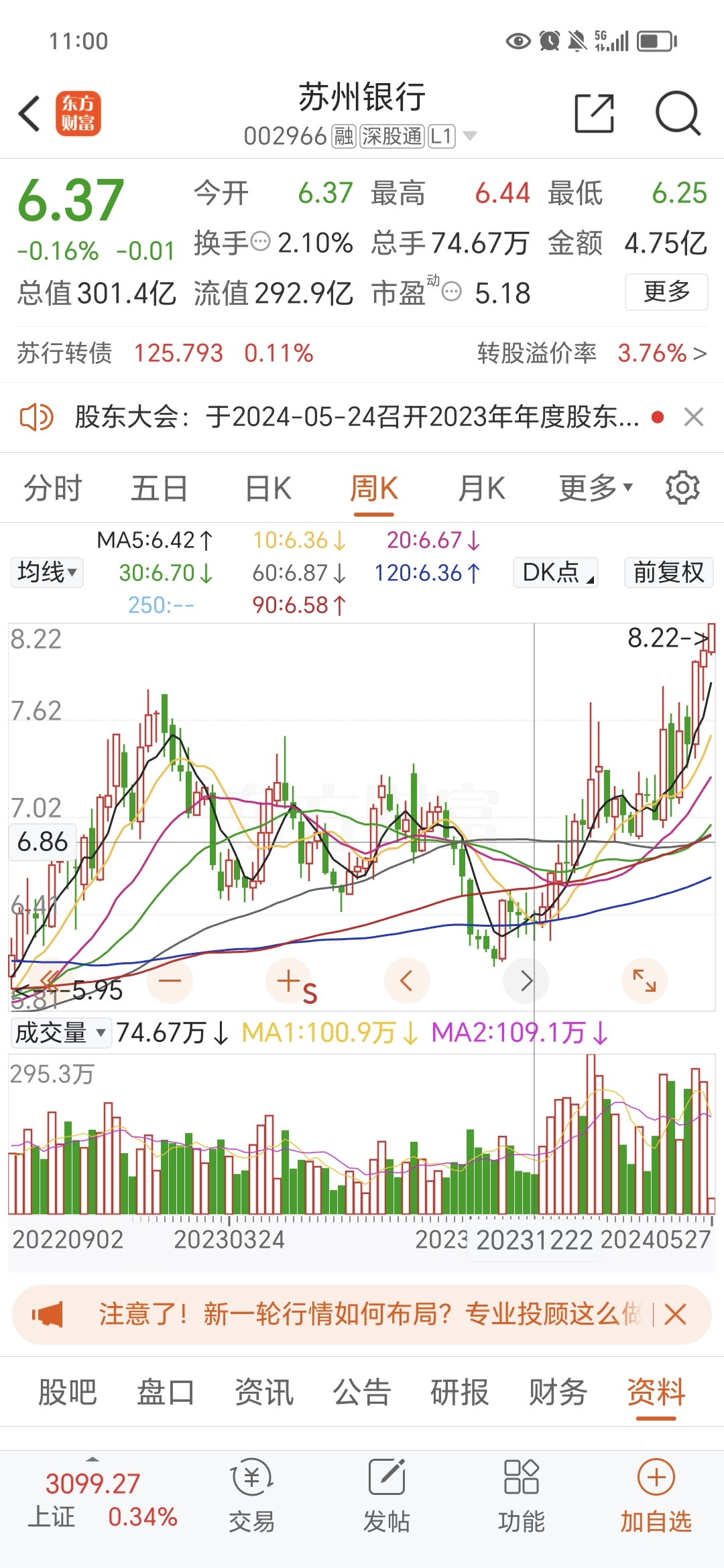 去年年底退出10大股东后，苏州银行就大涨。江苏国泰炒股是不是亏了？