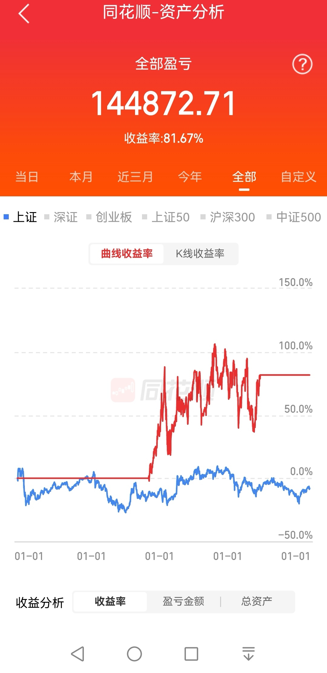 〖上海证券通荐股不靠谱！高价服务费换来的都是亏损！上海证券通投资资讯〗
