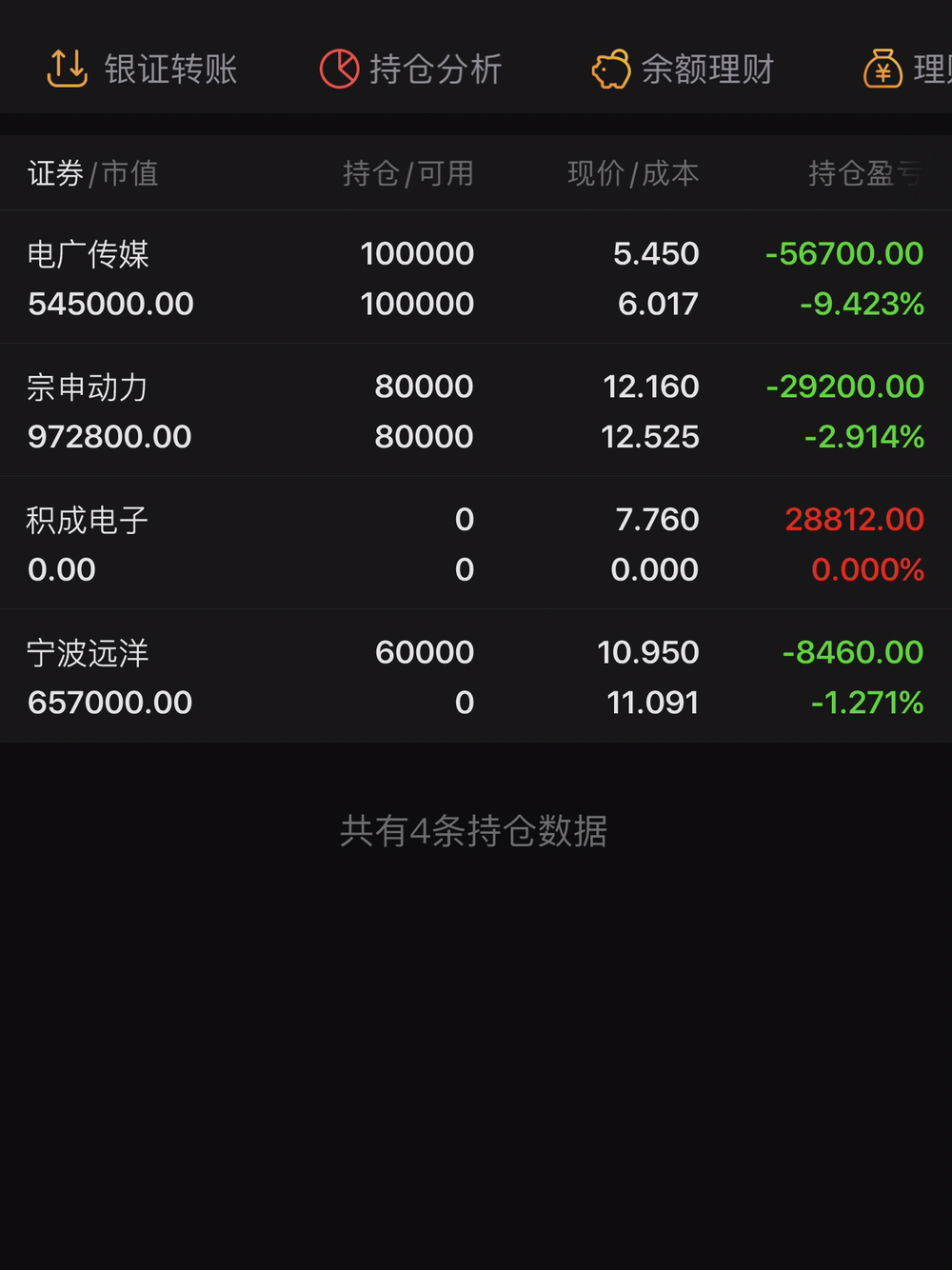 周二记录。期待明天。_财富号_东方财富网