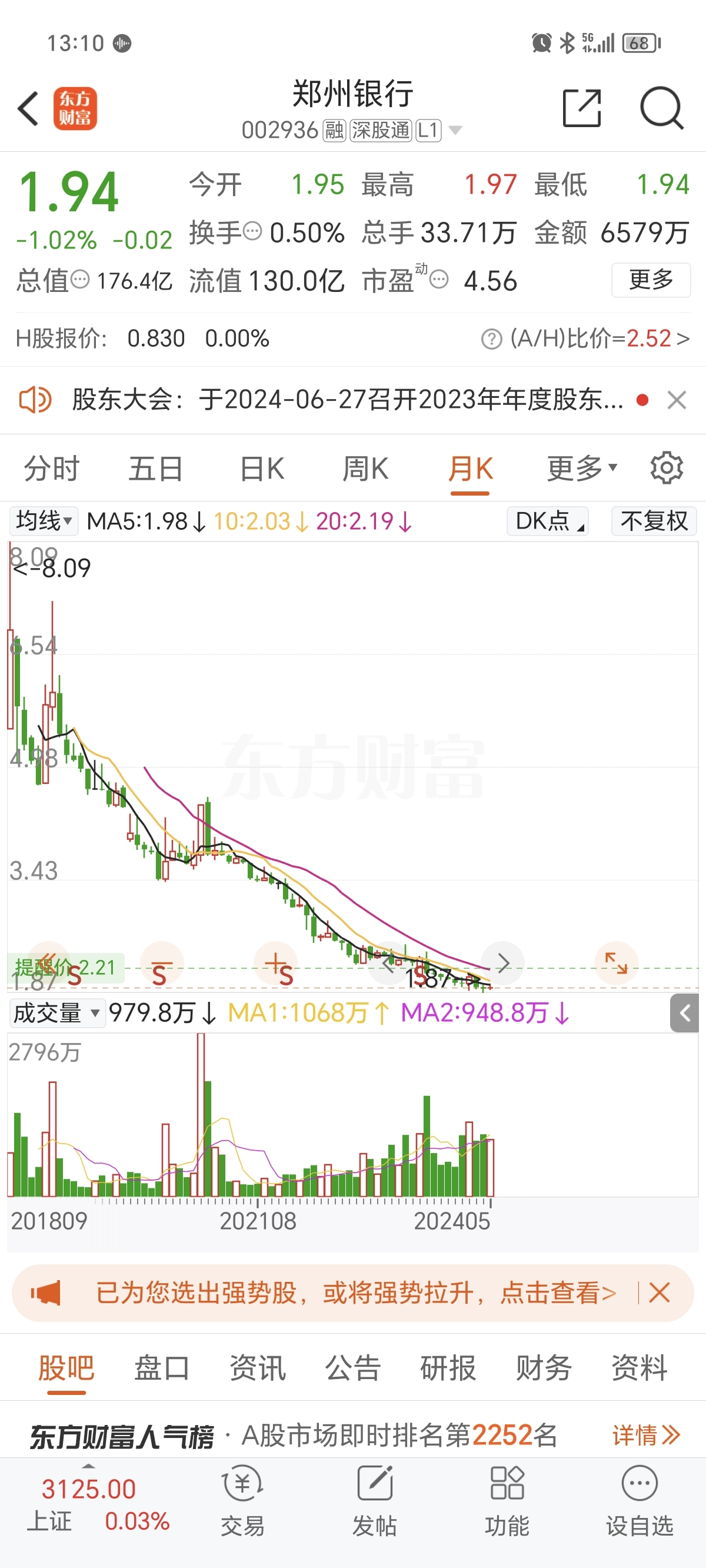 $郑州银行(sz002936)$
