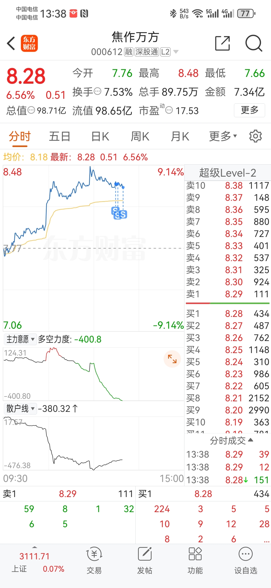 留下的发财_焦作万方(000612)股吧_东方财富网股吧