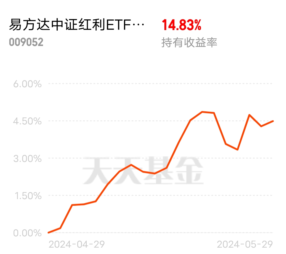 中证红利是什么基金还是股票 6E64C56CCA160BFA6CB4341838D4F454_w990h878.jpg