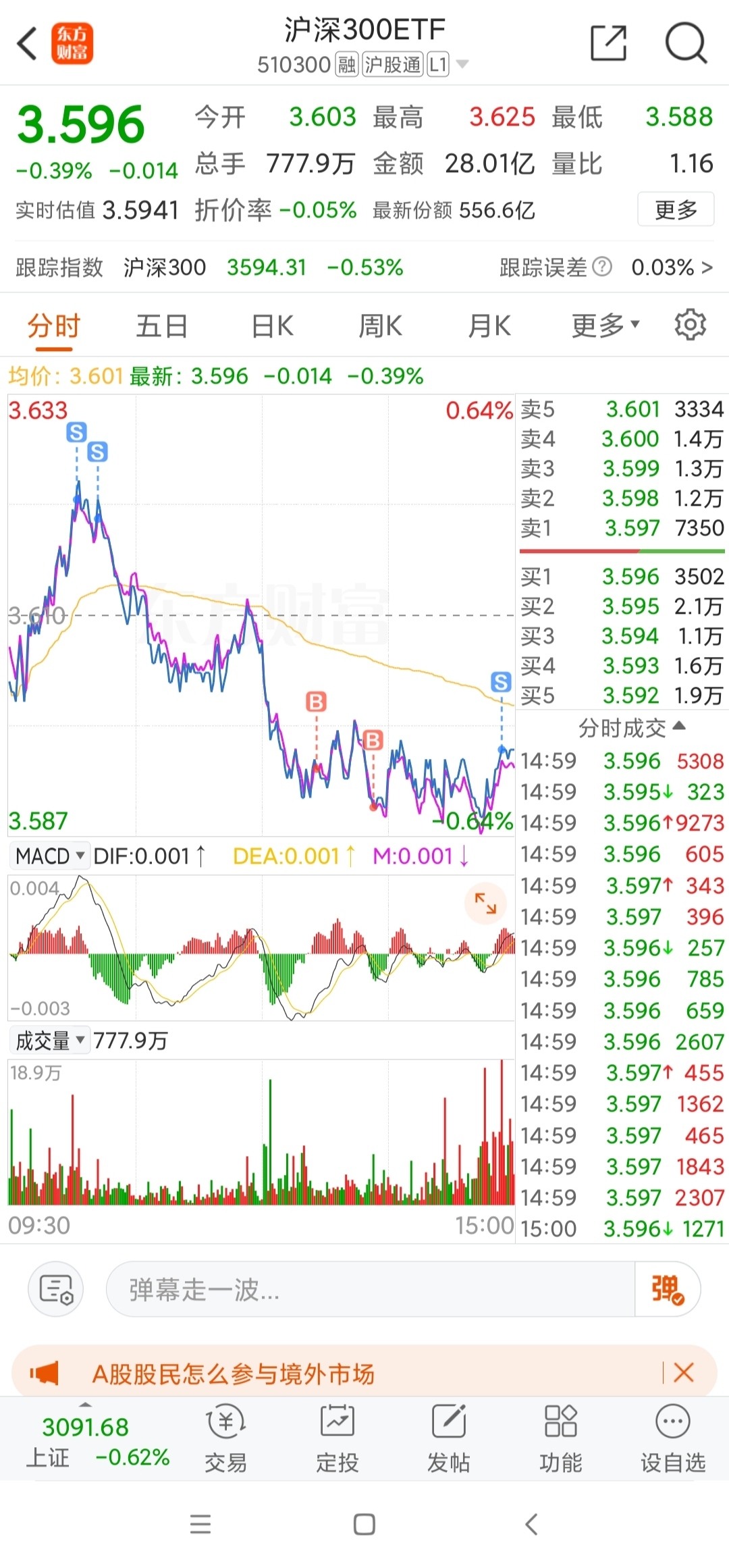 上证指数行情今天为什么跌 F6D18B971C7CFA8E4B6E9BEBDD9C6642_w1080h2322.jpg