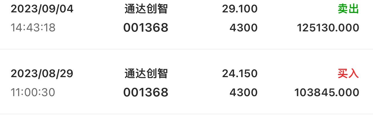 本人通达还没亏过这两天是咋回事为啥有人说有机构推荐了 困顿 困顿 还有什么杀猪财富号东方财富网 
