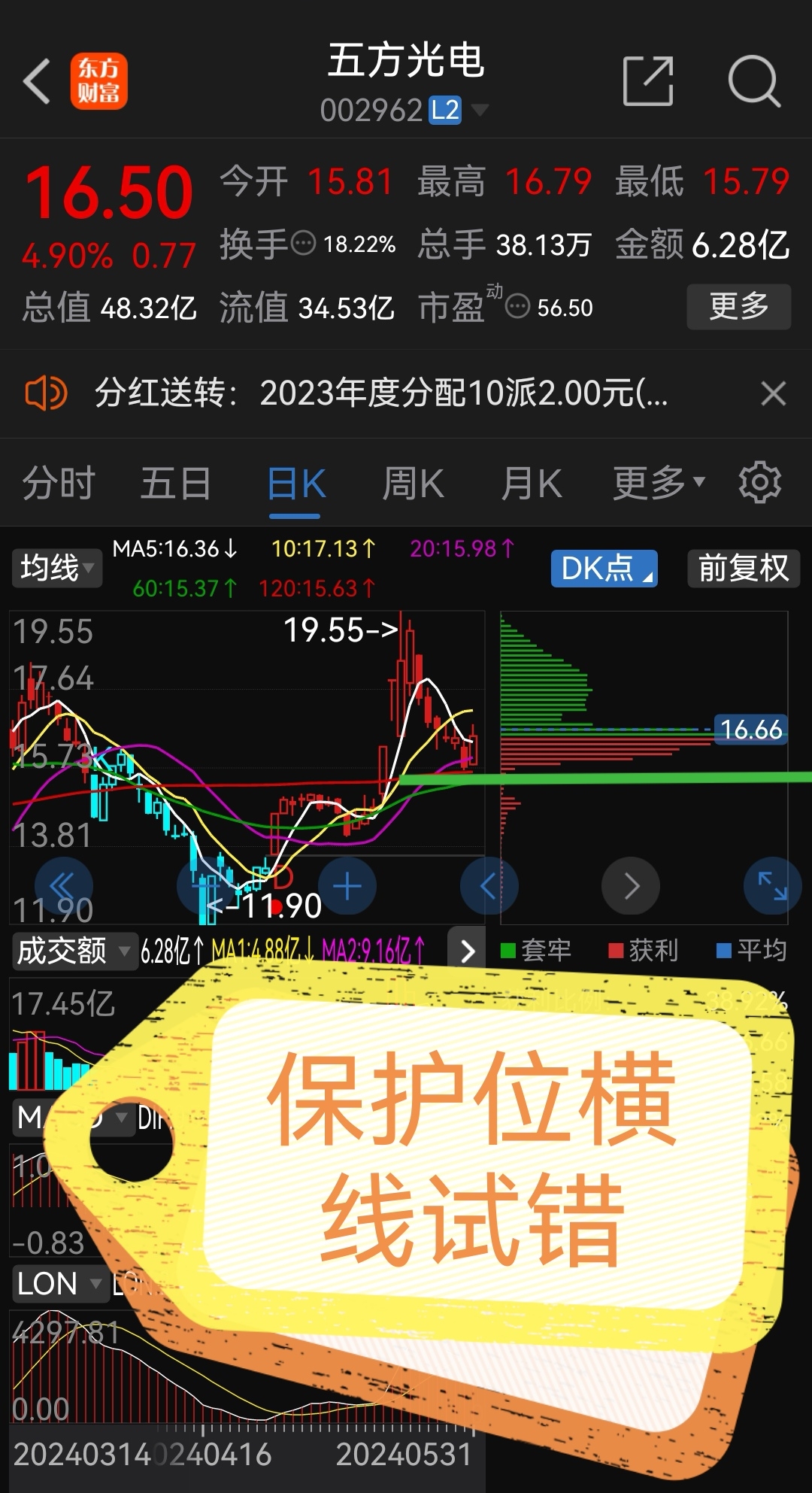 卧龙早盘必读!!!_财富号_东方财富网
