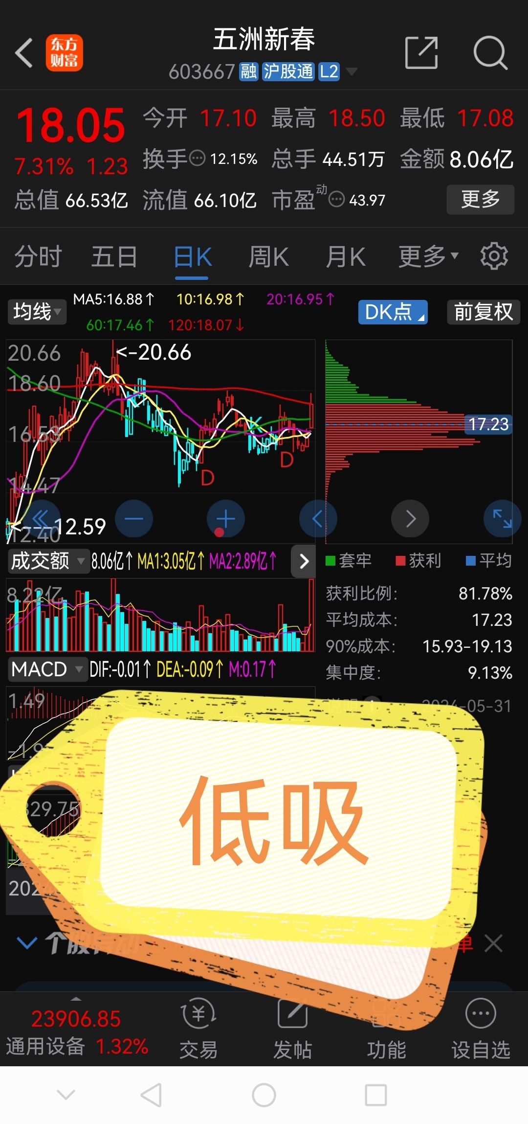 卧龙早盘必读!!!_财富号_东方财富网