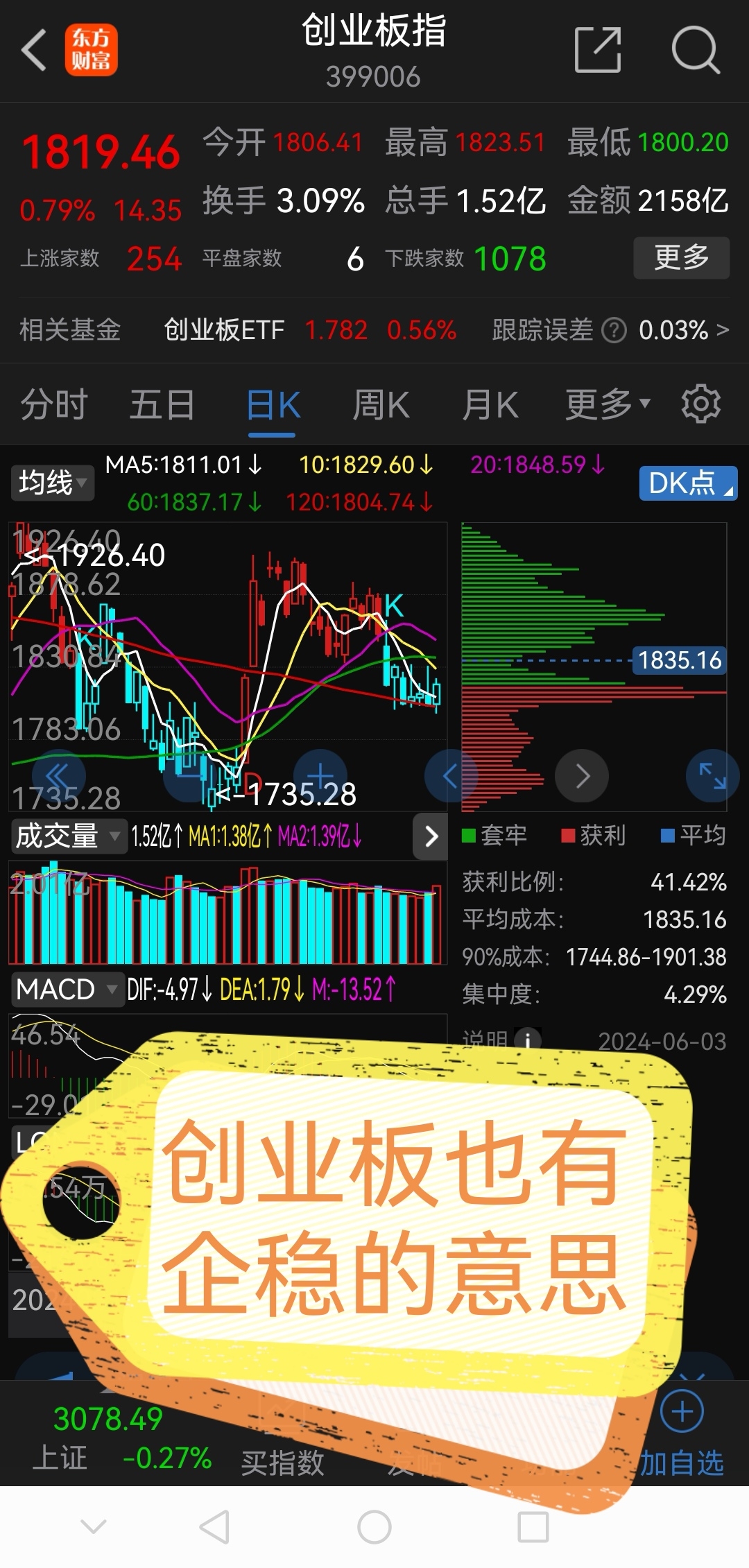 卧龙早盘必读!!!_财富号_东方财富网
