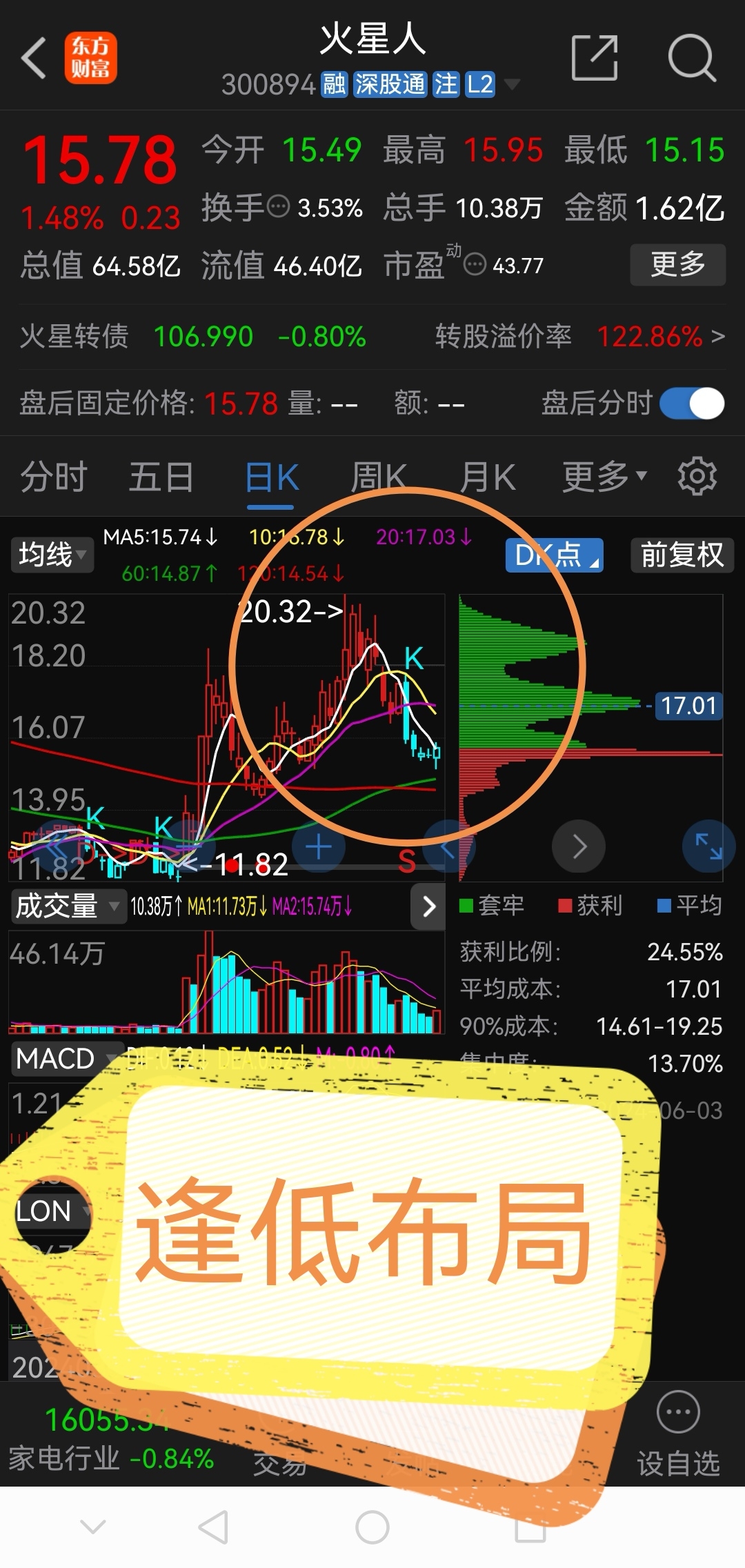 卧龙早盘必读!!!_财富号_东方财富网