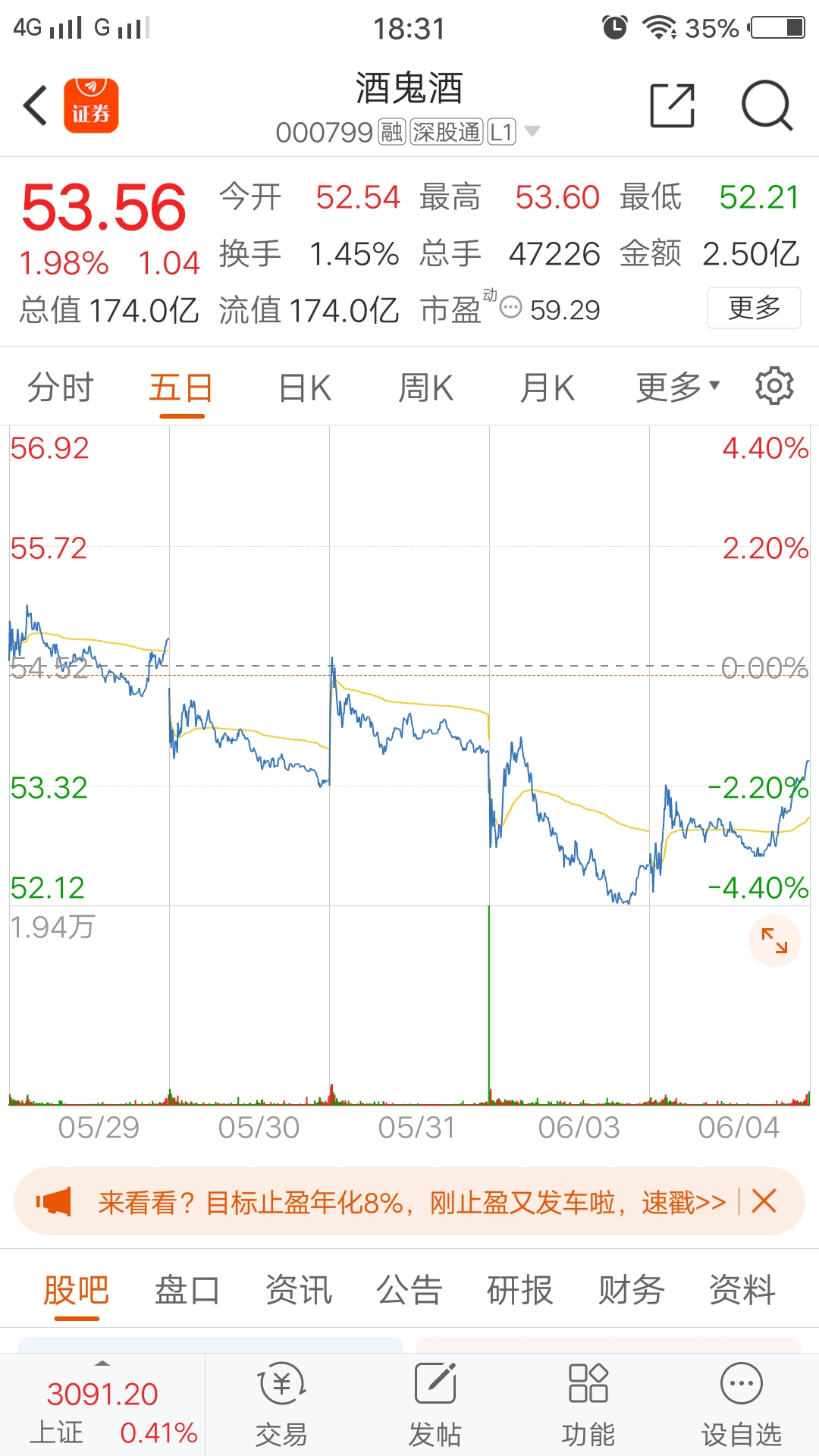 $酒鬼酒(sz000799)$