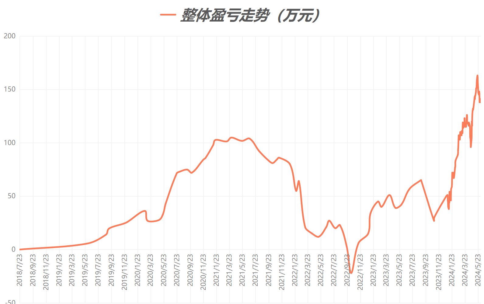 上证指数ETF买了多少股票 9ADCB461E37279B41C4C14A6ED2C8E13_w1591h1000.jpg