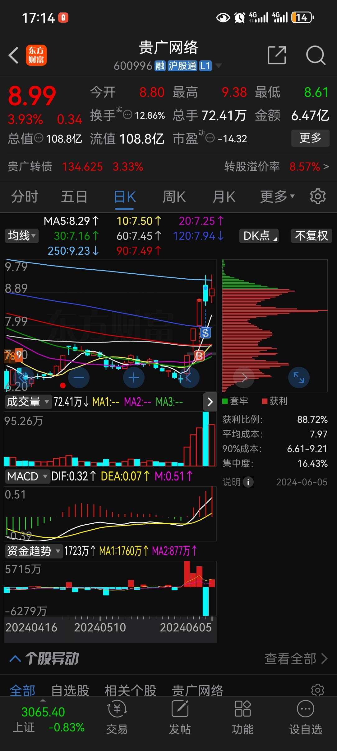 $贵广网络(sh600996)$