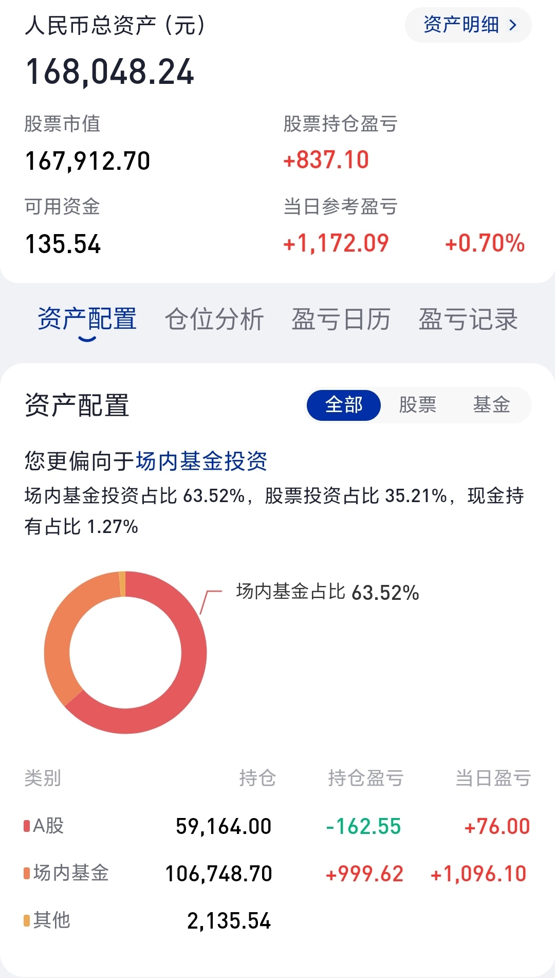 改邪归正了_财富号_东方财富网