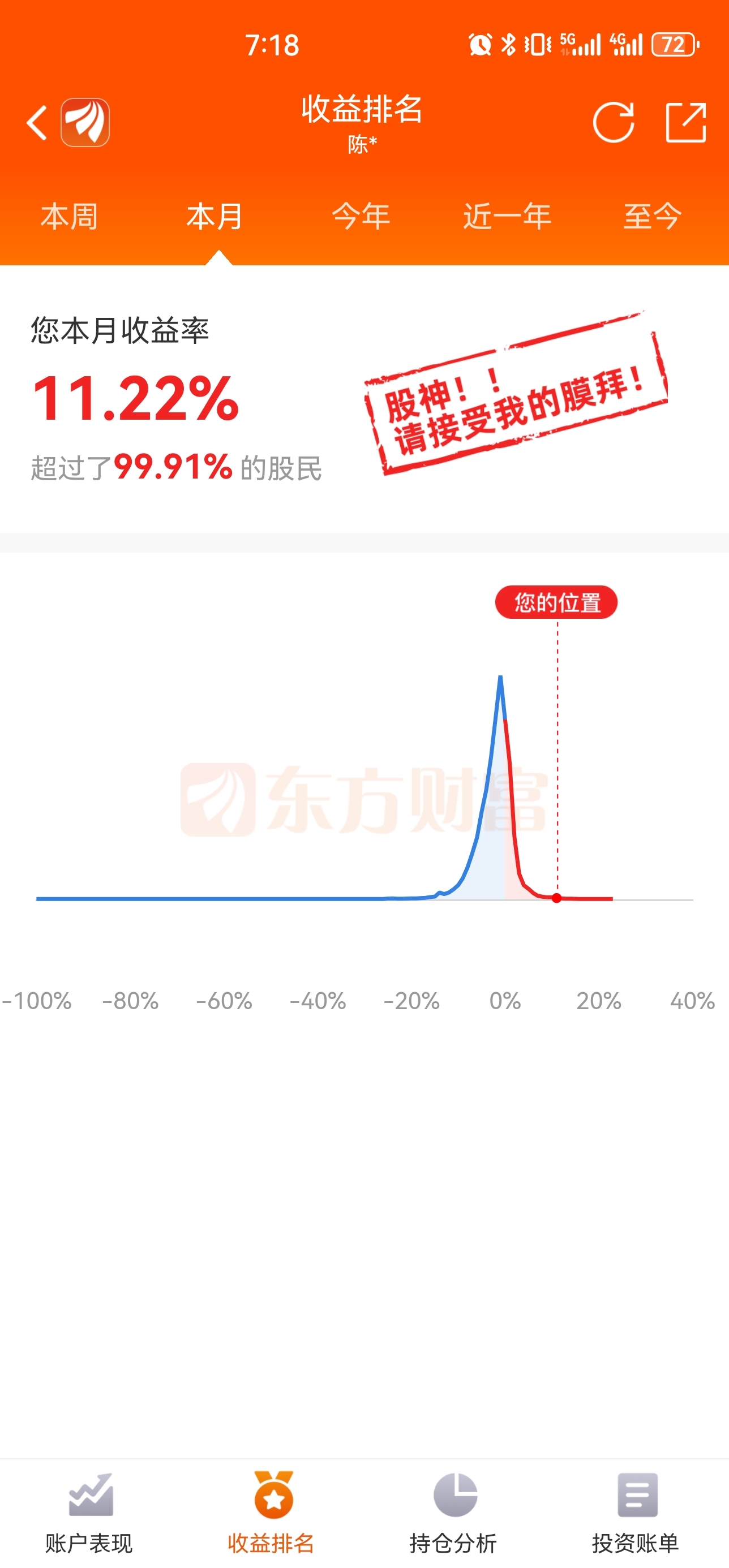 周五上证指数见底下周企稳反弹_财富号_东方财富网