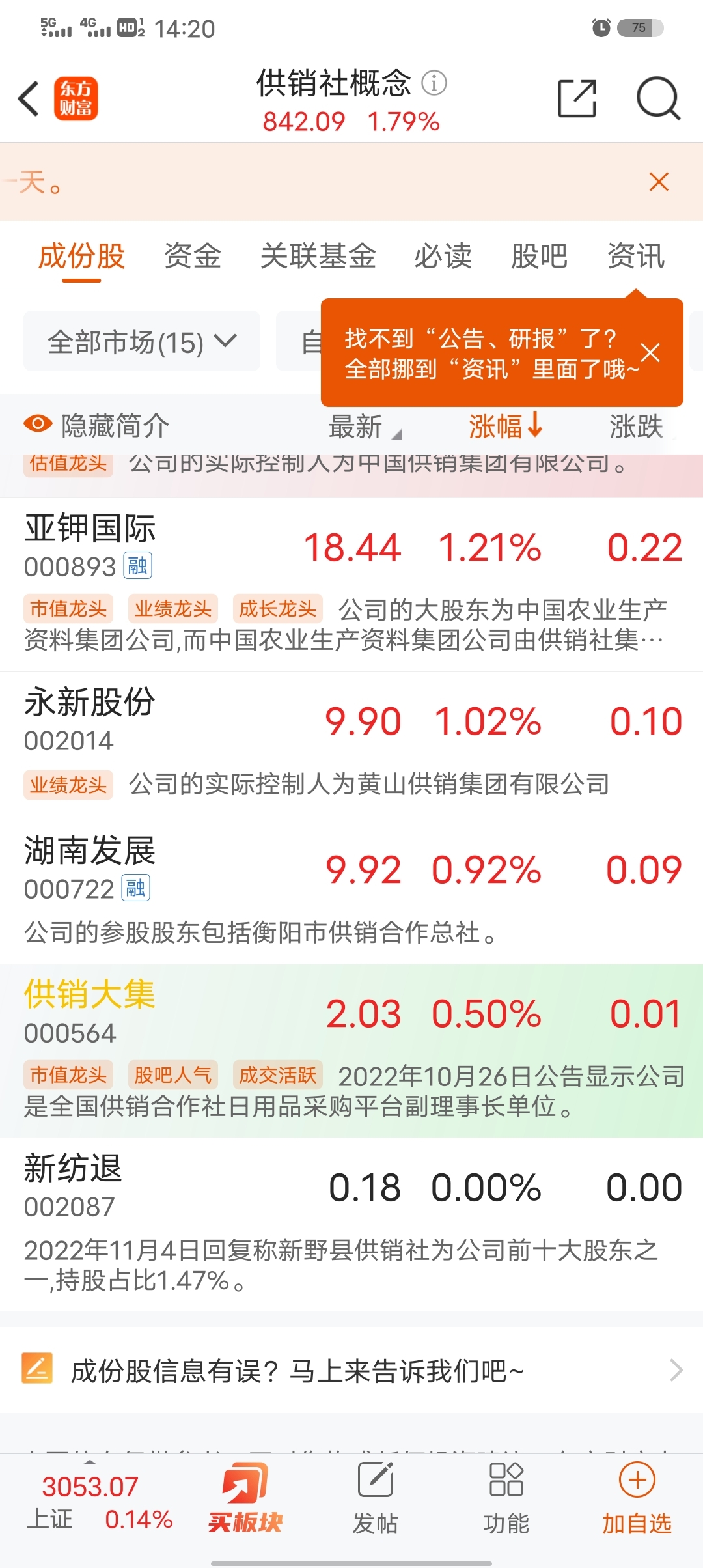 板块成功排到了最后一名,恭喜恭喜_供销大集(000564)股吧_东方财富网股吧