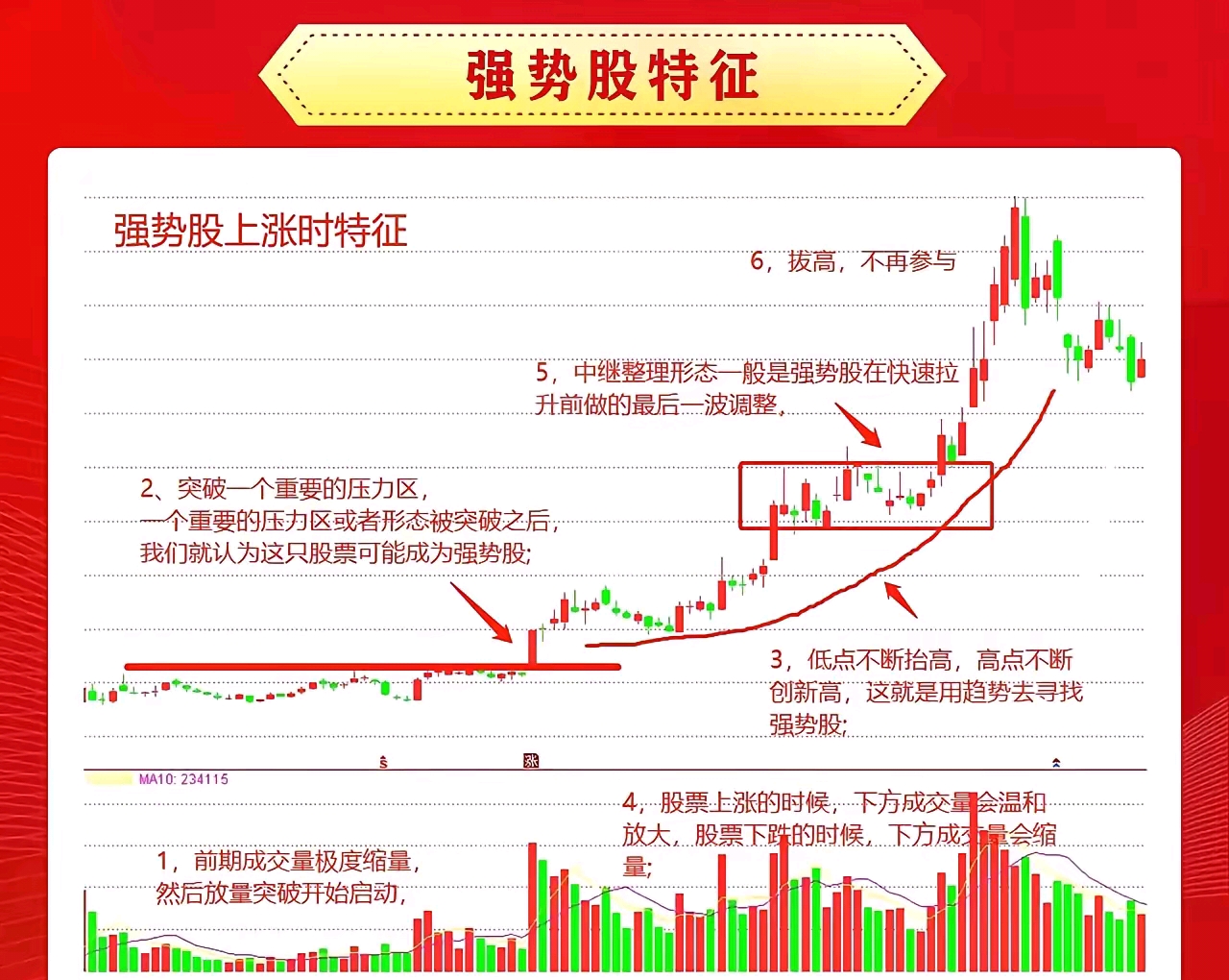 炒股，短线要做就做强势形态，而强势股的特征之一就是均线多头排列，出现连续大阳，甚_财富号_东方财富网