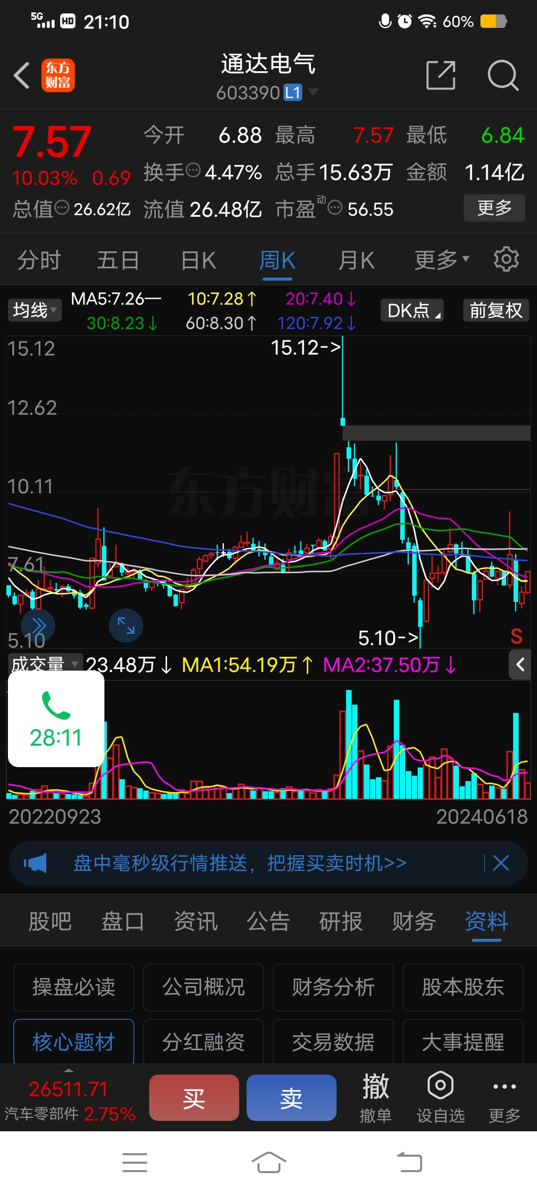 将功补过,通达电气_财富号_东方财富网