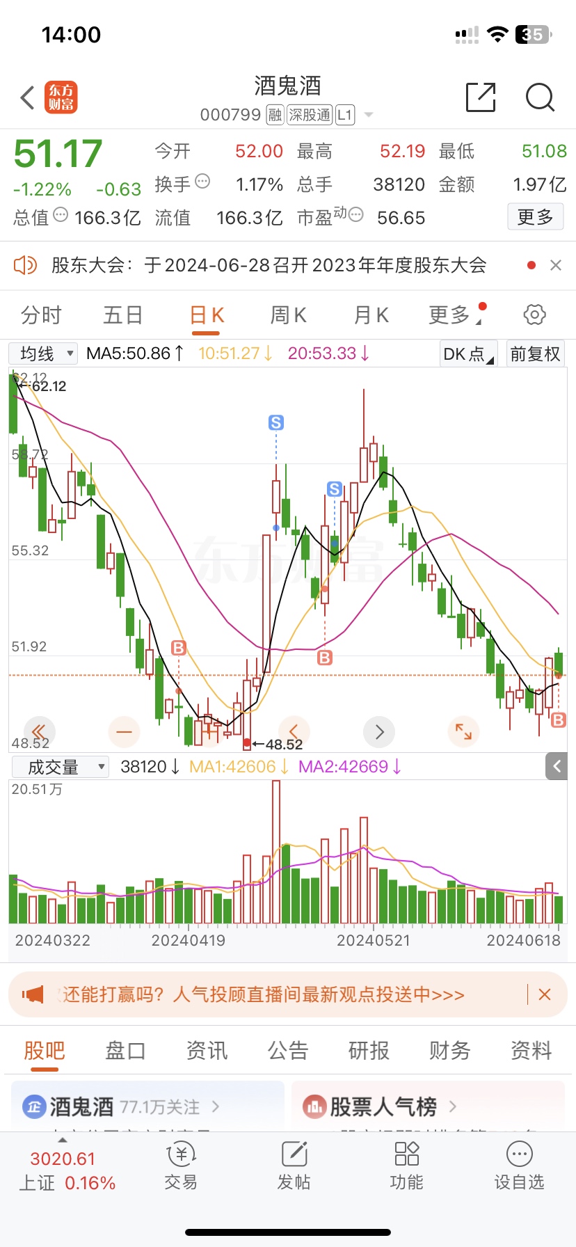 $酒鬼酒(sz000799)$