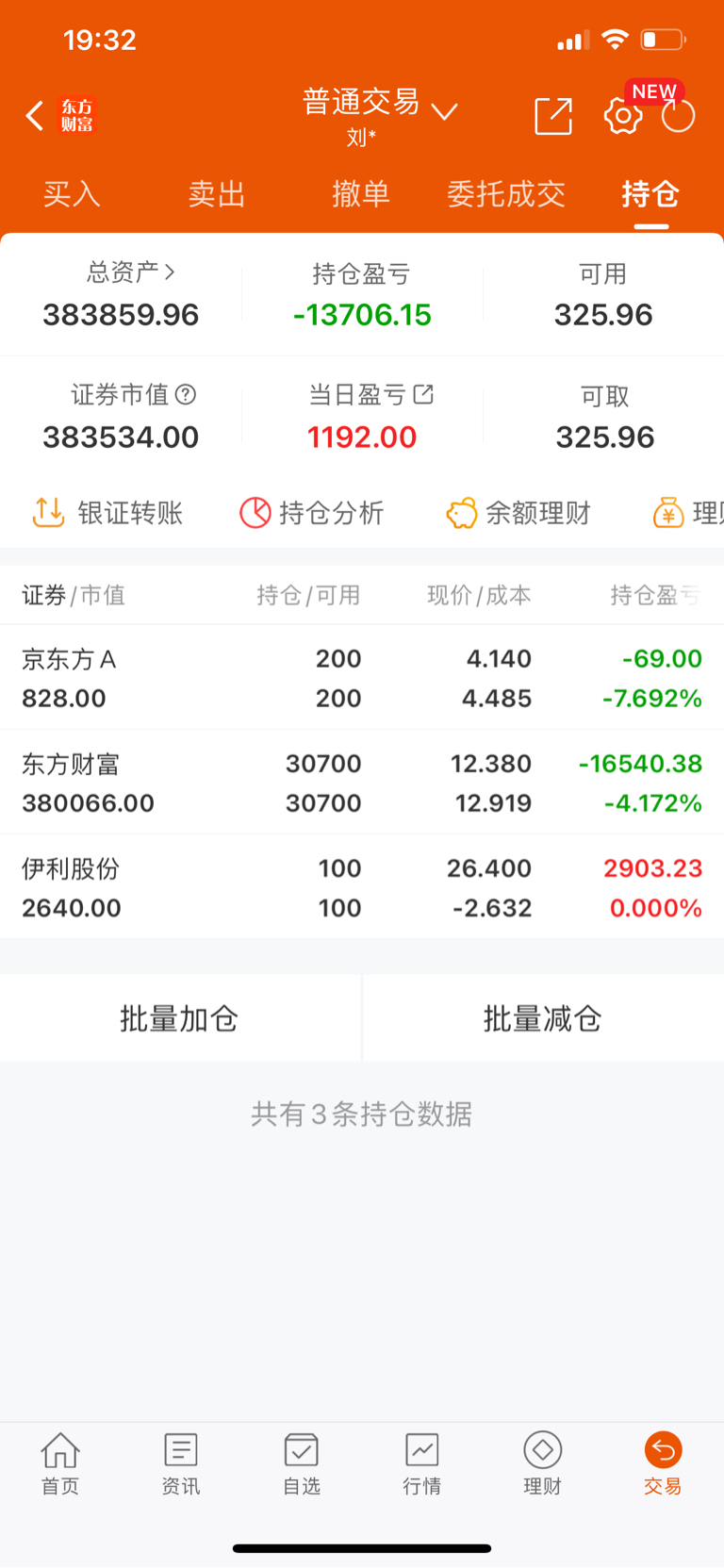 绝对大利好来了,明天回本稳了_东方财富(300059)股吧_东方财富网股吧