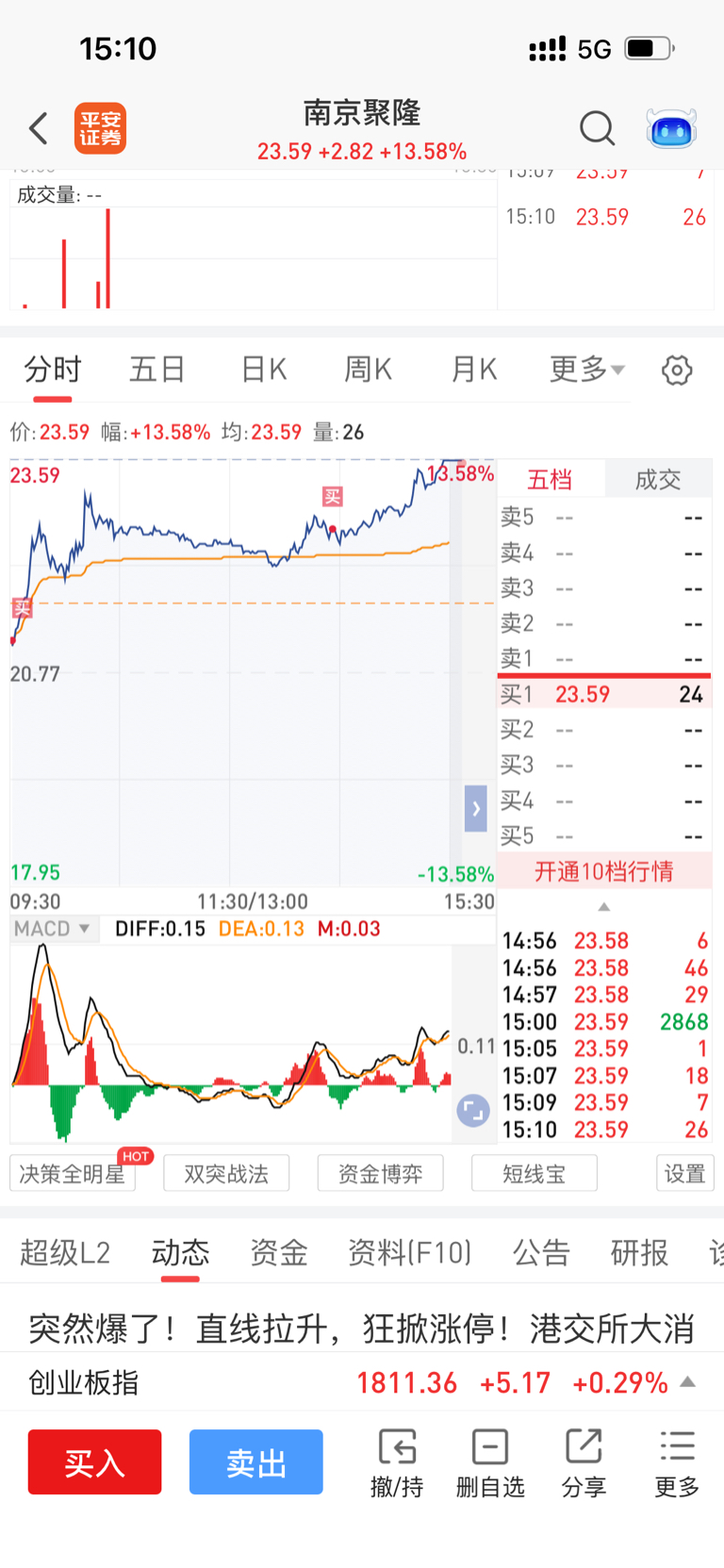 明天有肉吃么……_南京聚隆(300644)股吧_东方财富网股吧