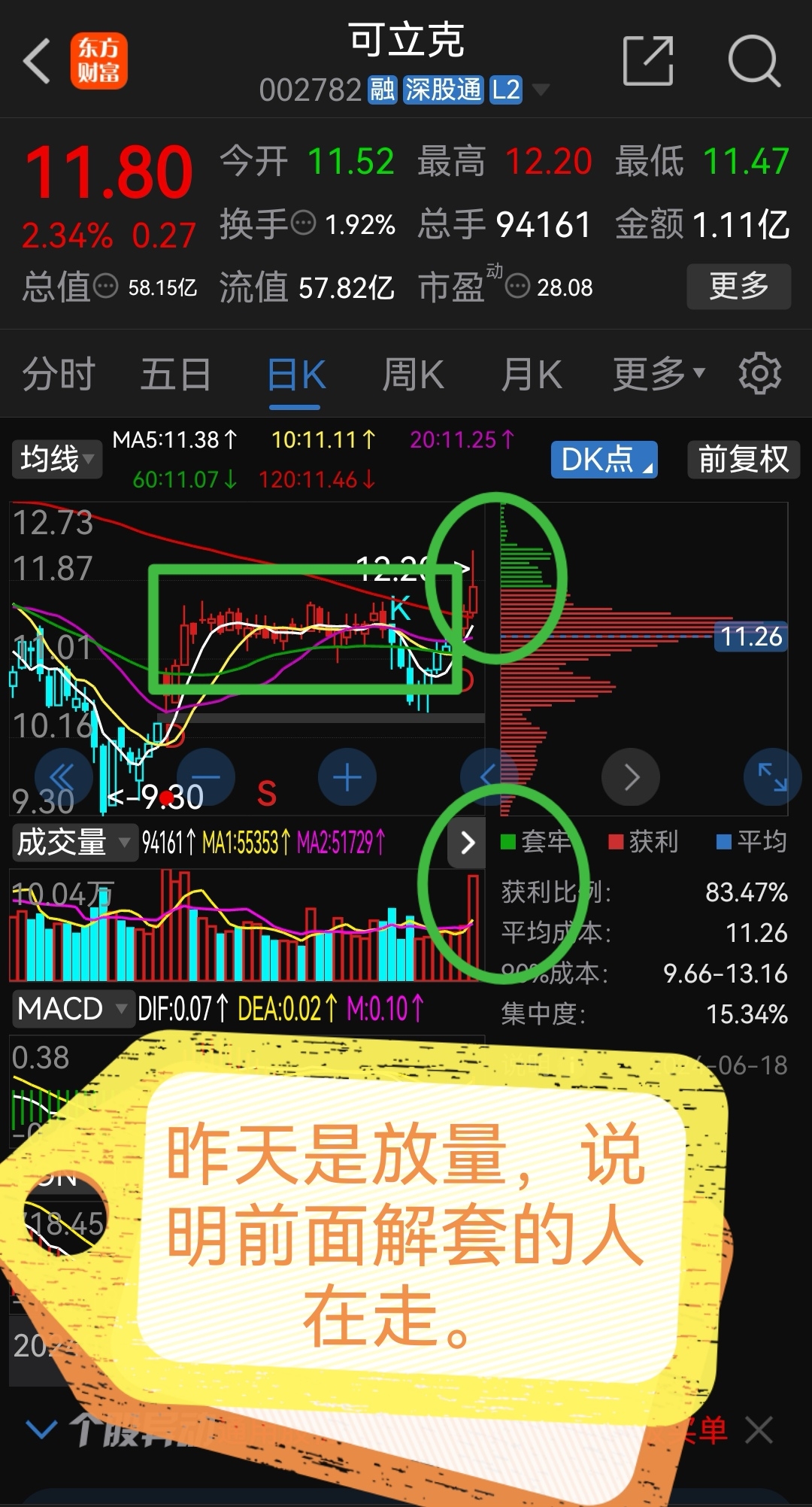 卧龙早盘必读!!!!_财富号_东方财富网