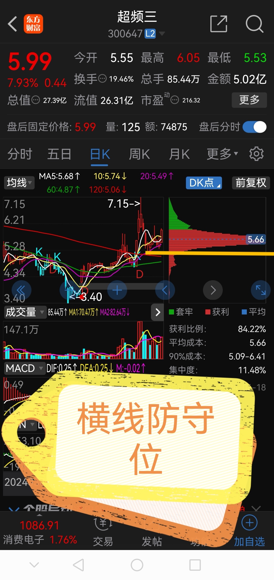 卧龙早盘必读!!!!_财富号_东方财富网