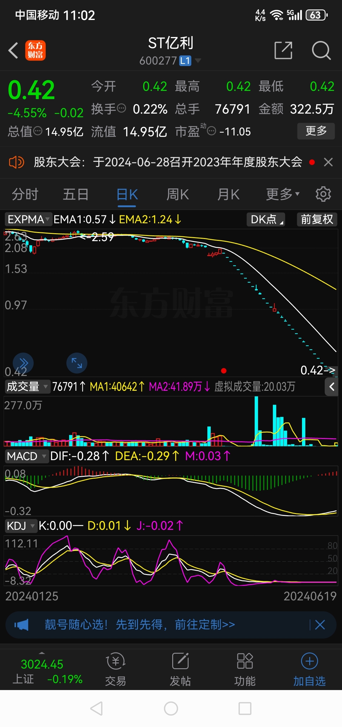 防不胜防,St亿利39亿存款没了。东方16亿。_东方集团(600811)股吧_东方财富网股吧