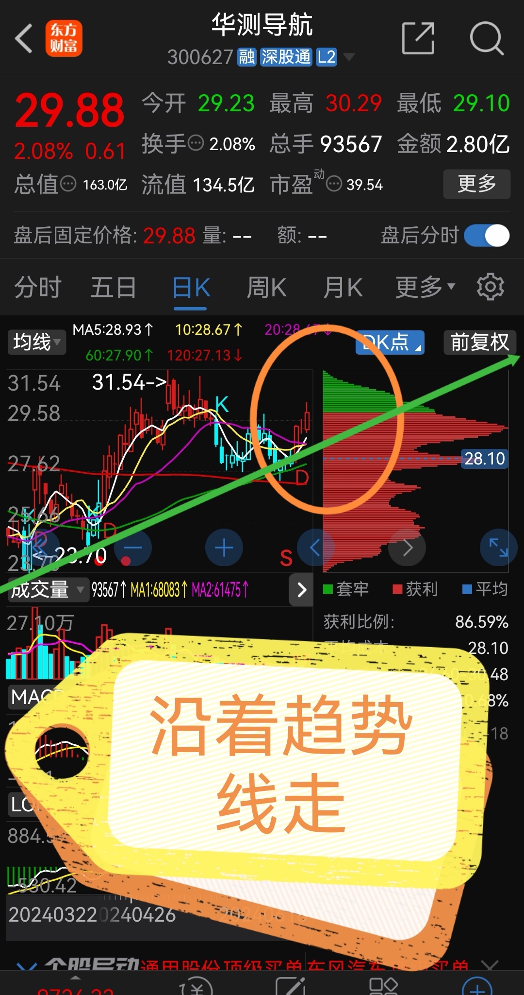 卧龙早盘必读!!!!_财富号_东方财富网