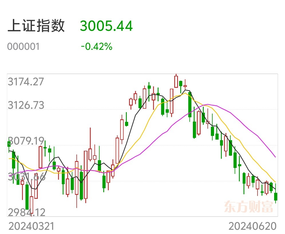 3000保卫战又要打响了?_财富号_东方财富网