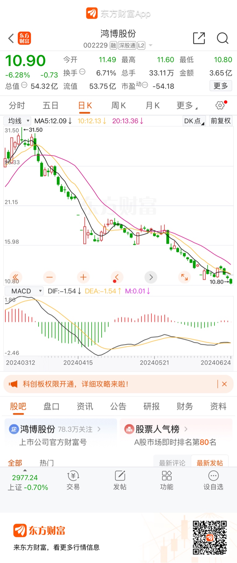 鸿腾精密午前涨近6% 预计英伟达B300将于第三季度量产