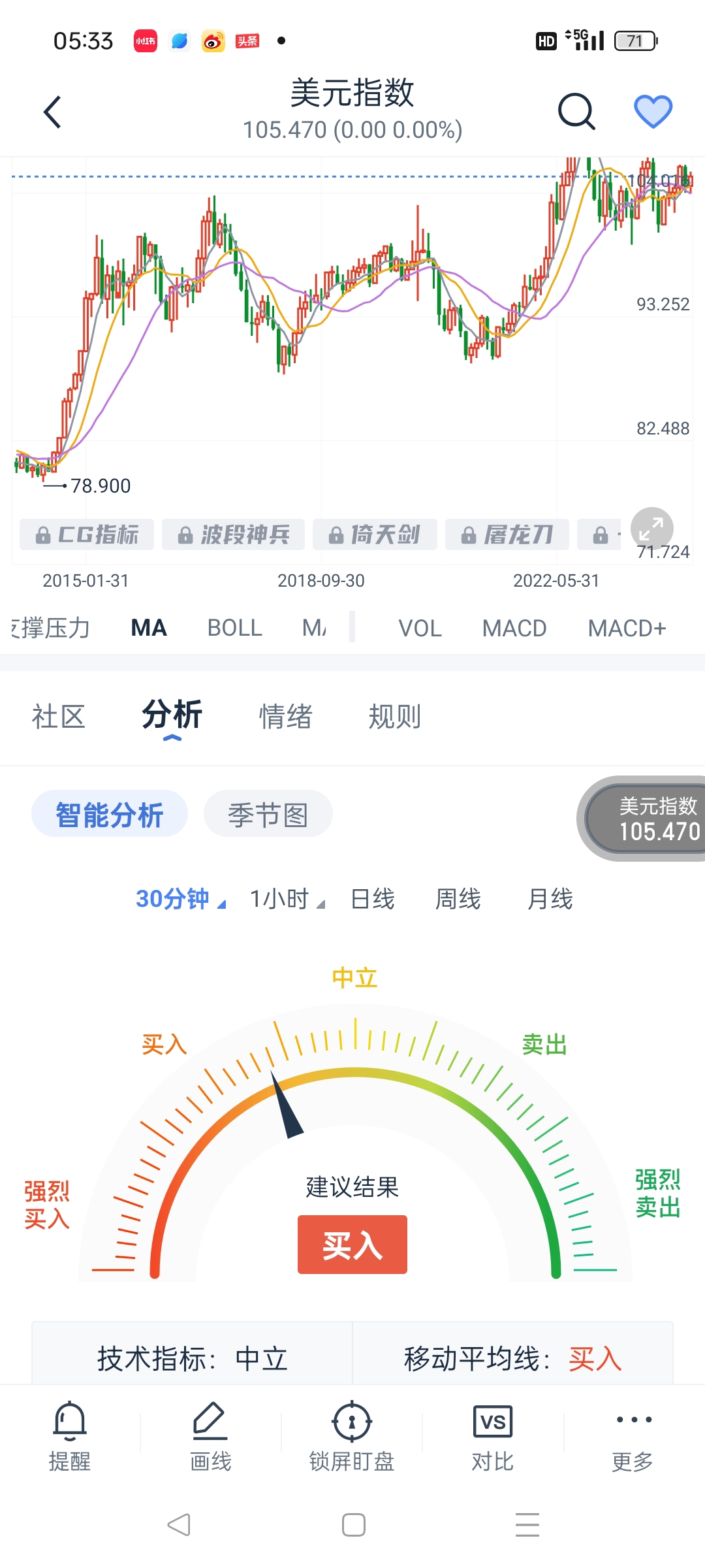 如何购买美元指数