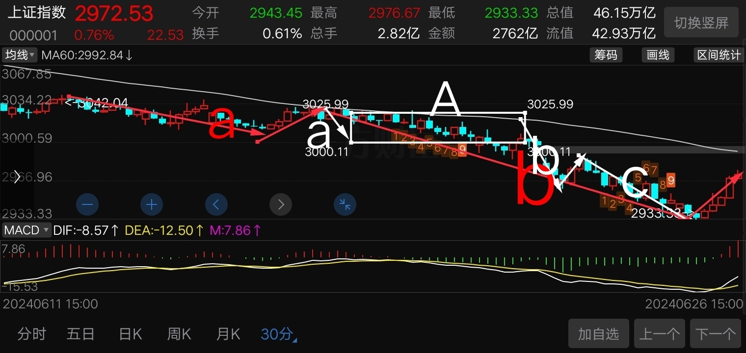 大盘反弹中,个股如何抓涨停_财富号_东方财富网