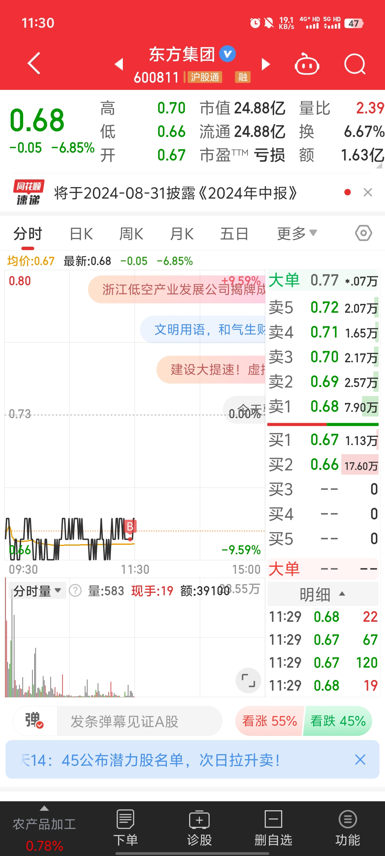 抄底了不管那么多_东方集团(600811)股吧_东方财富网股吧