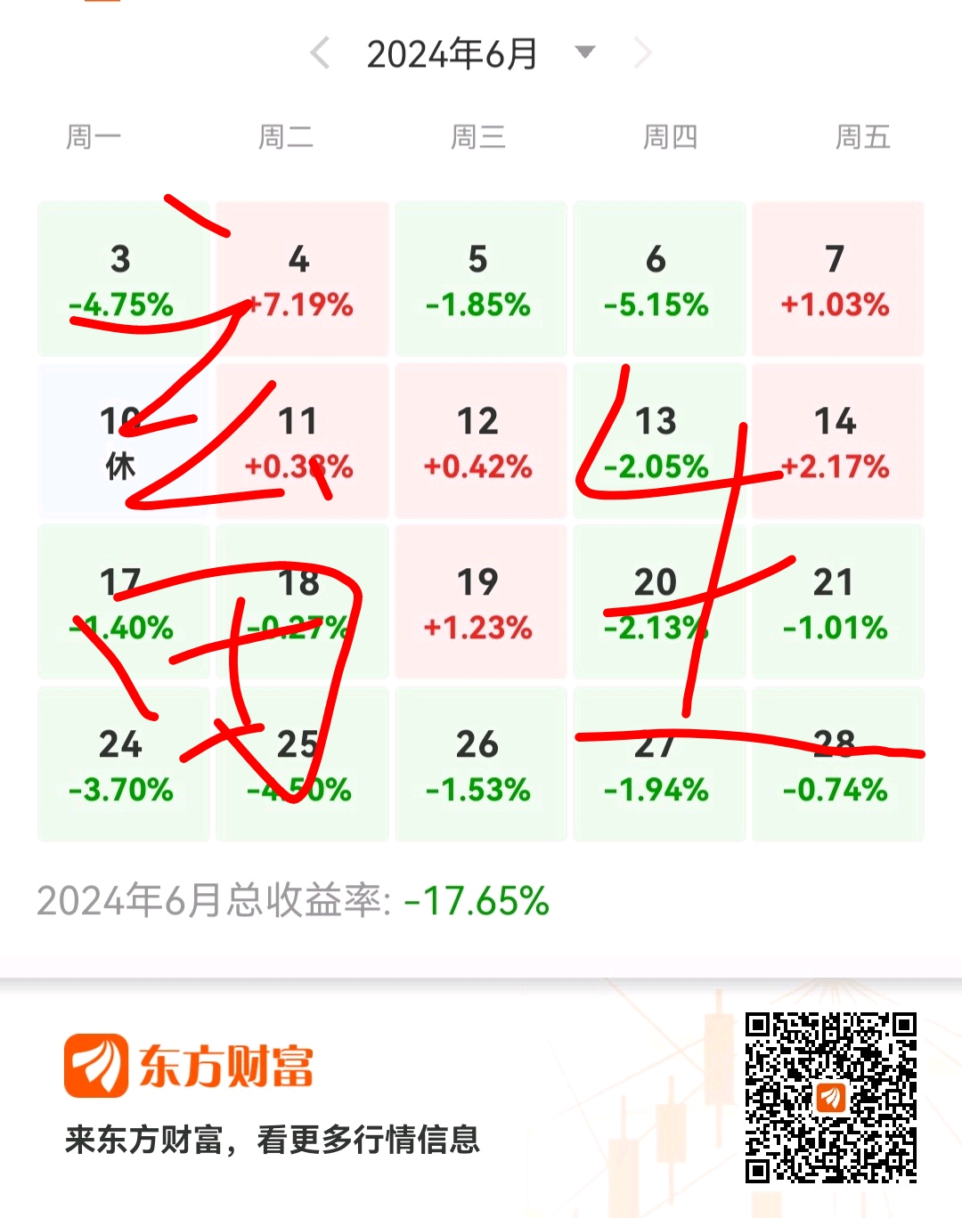 自从买了你,日子就没好过,基本是每个月都在亏,越亏越补,越补越亏,打野变成了重仓_财富号_东方财富网