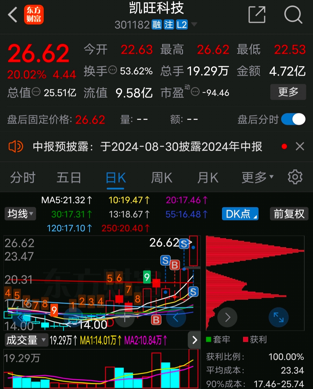 0701开门红_财富号_东方财富网